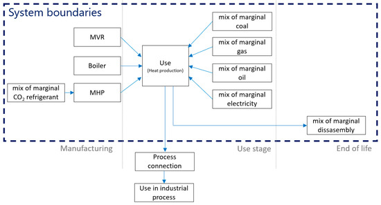 Energies 17 02602 g0a1