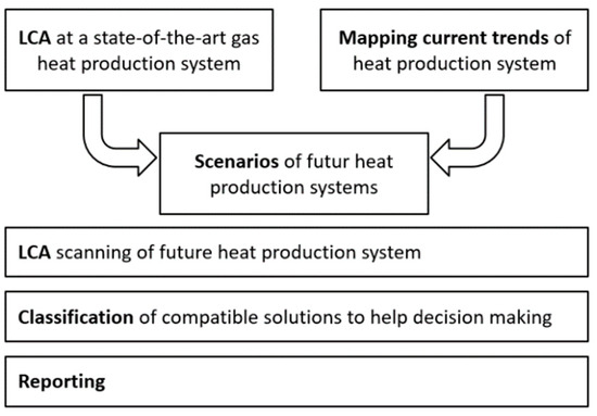 Energies 17 02602 g0a2