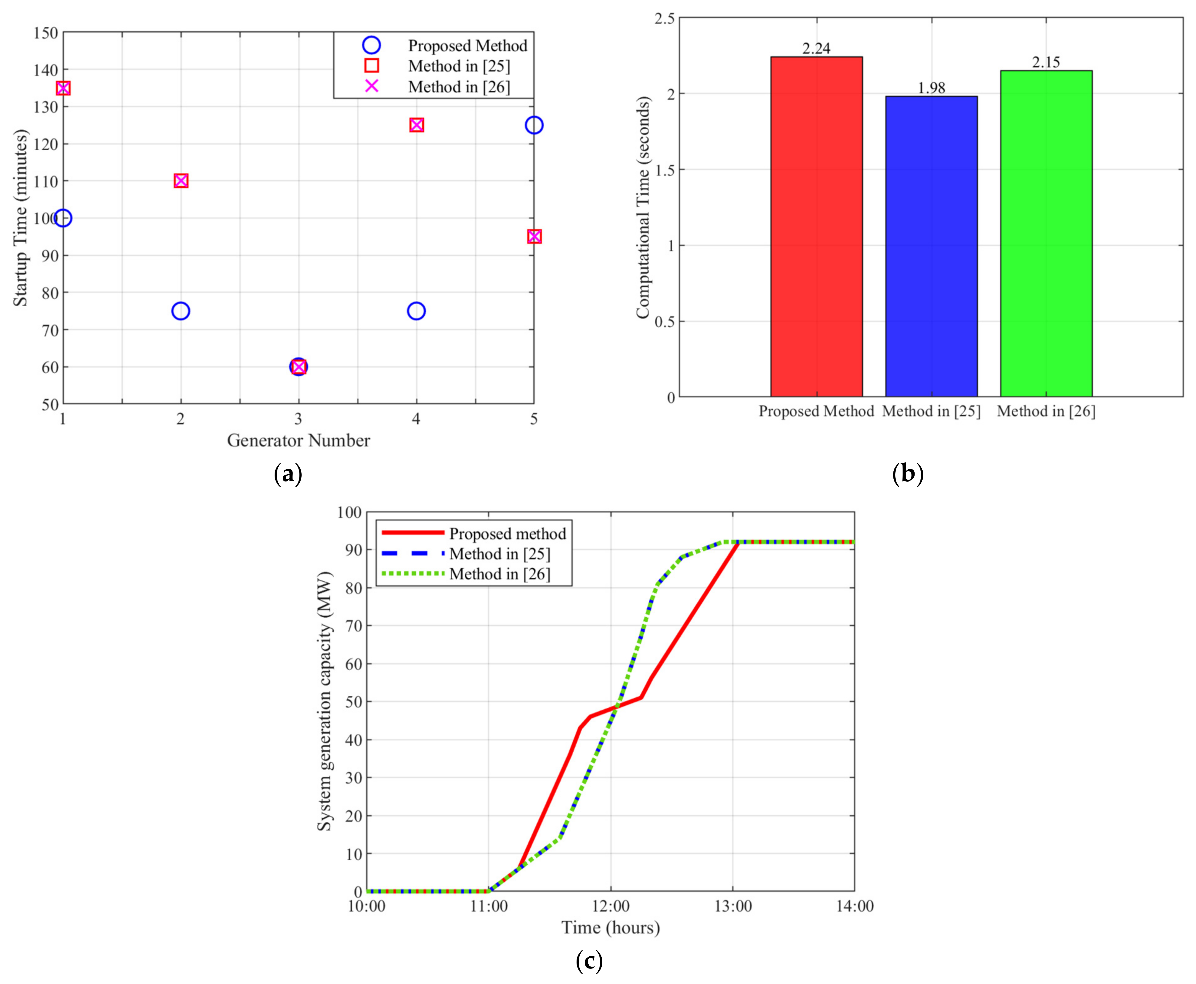 Energies 17 02605 g010