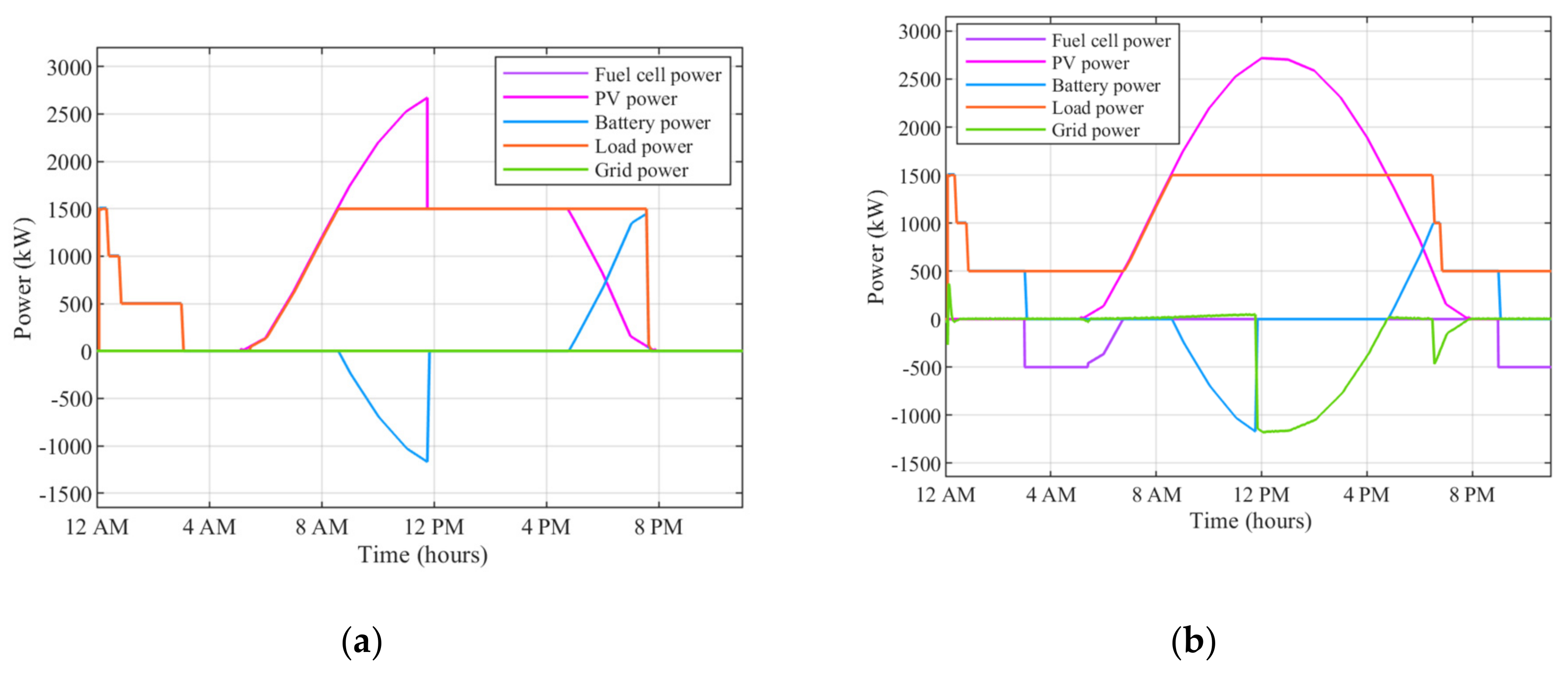 Energies 17 02605 g011