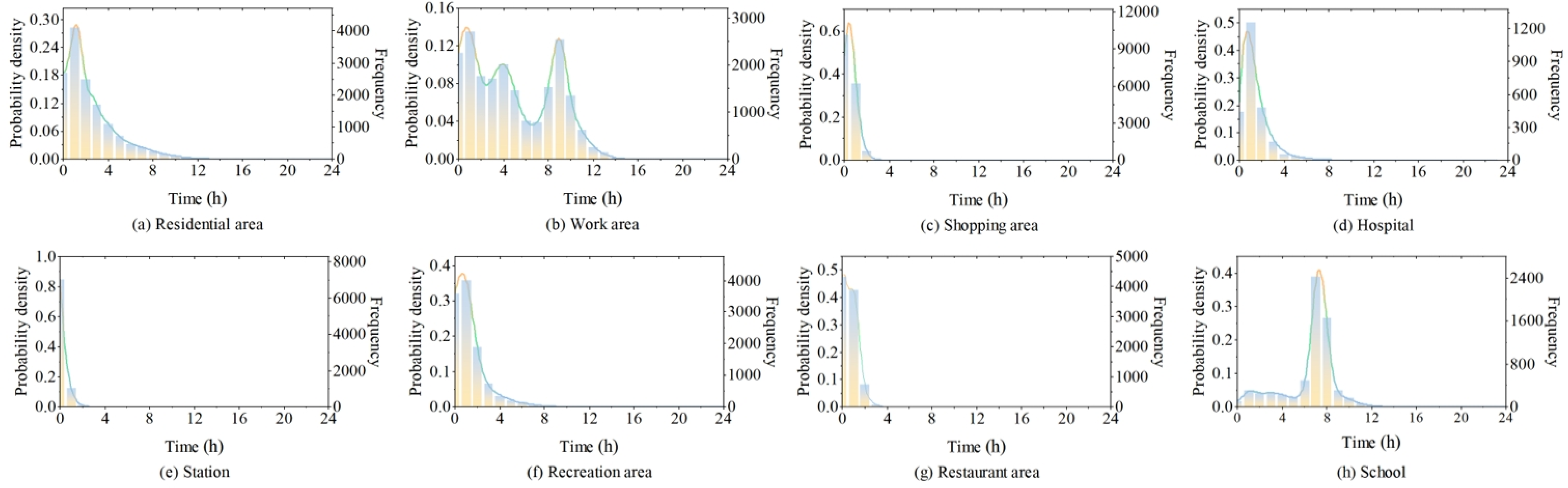 Energies 17 02606 g004