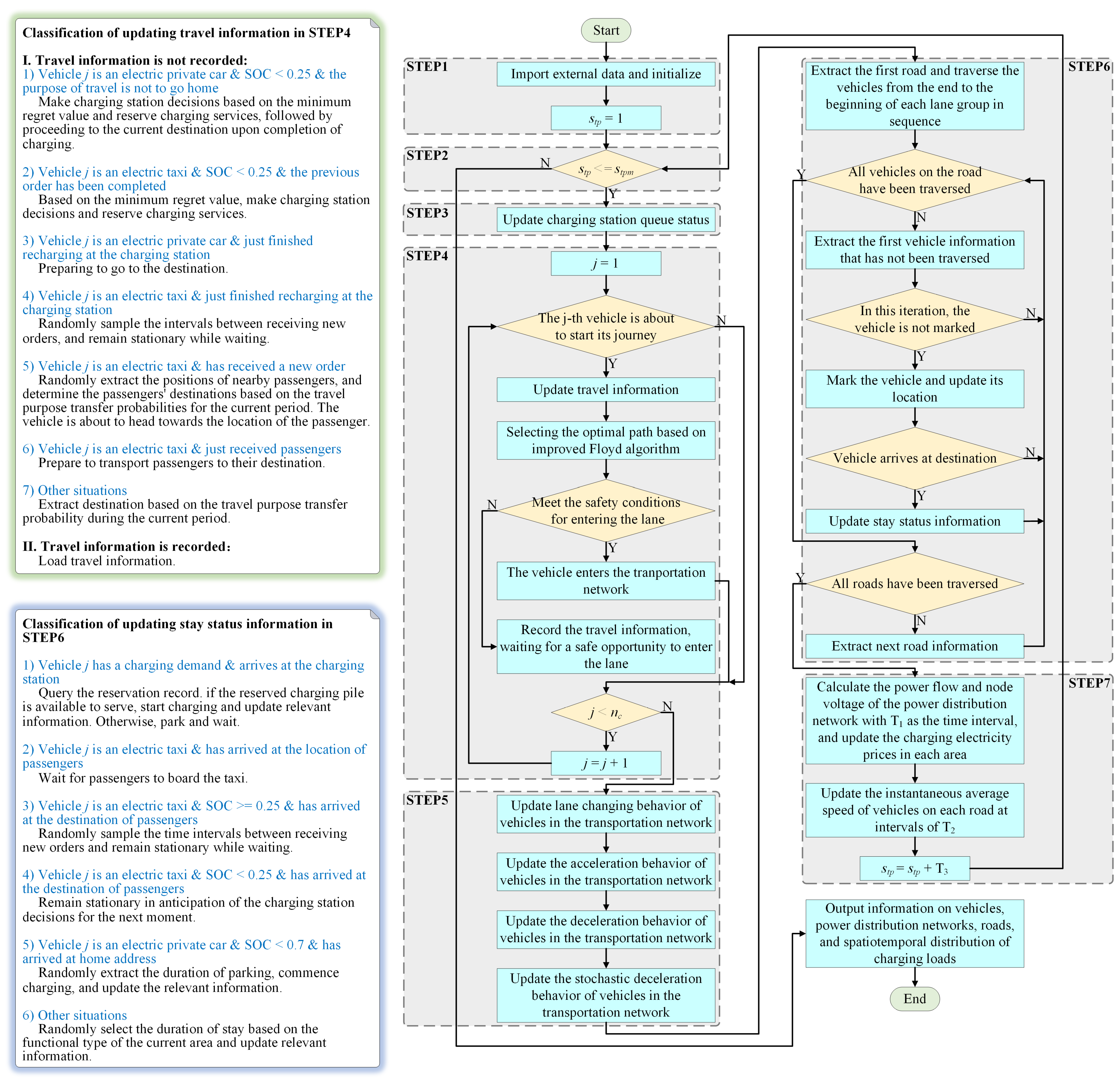 Energies 17 02606 g006