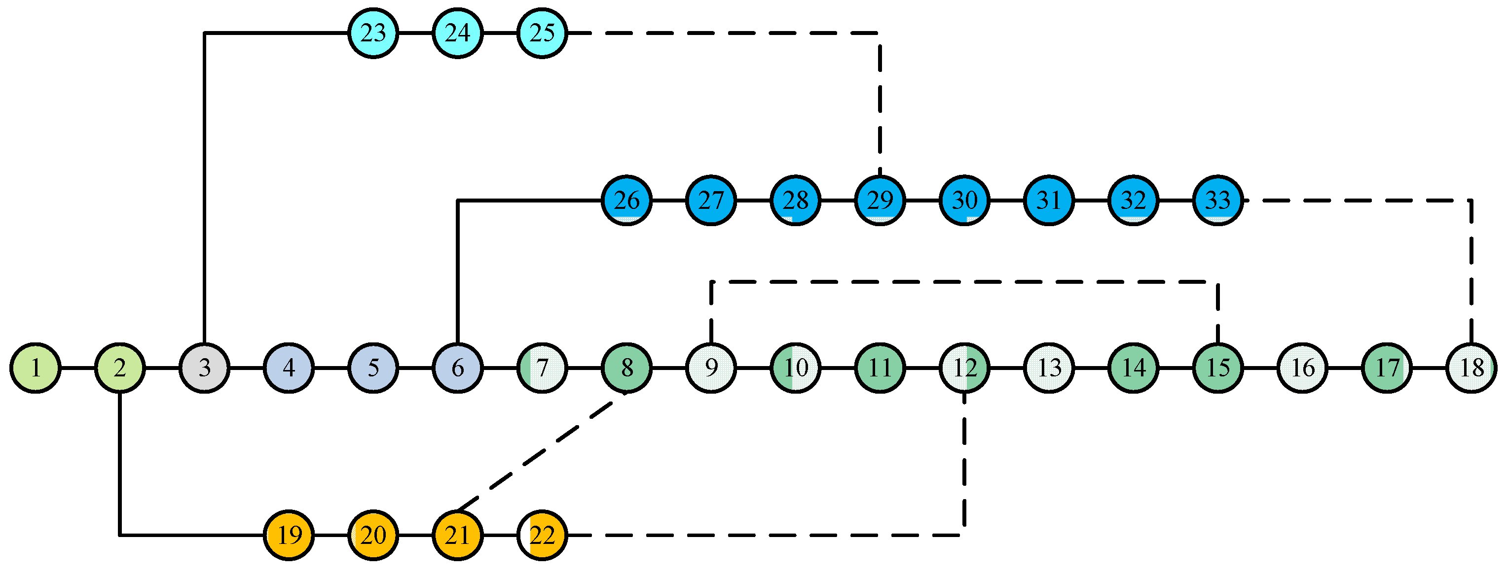 Energies 17 02606 g007