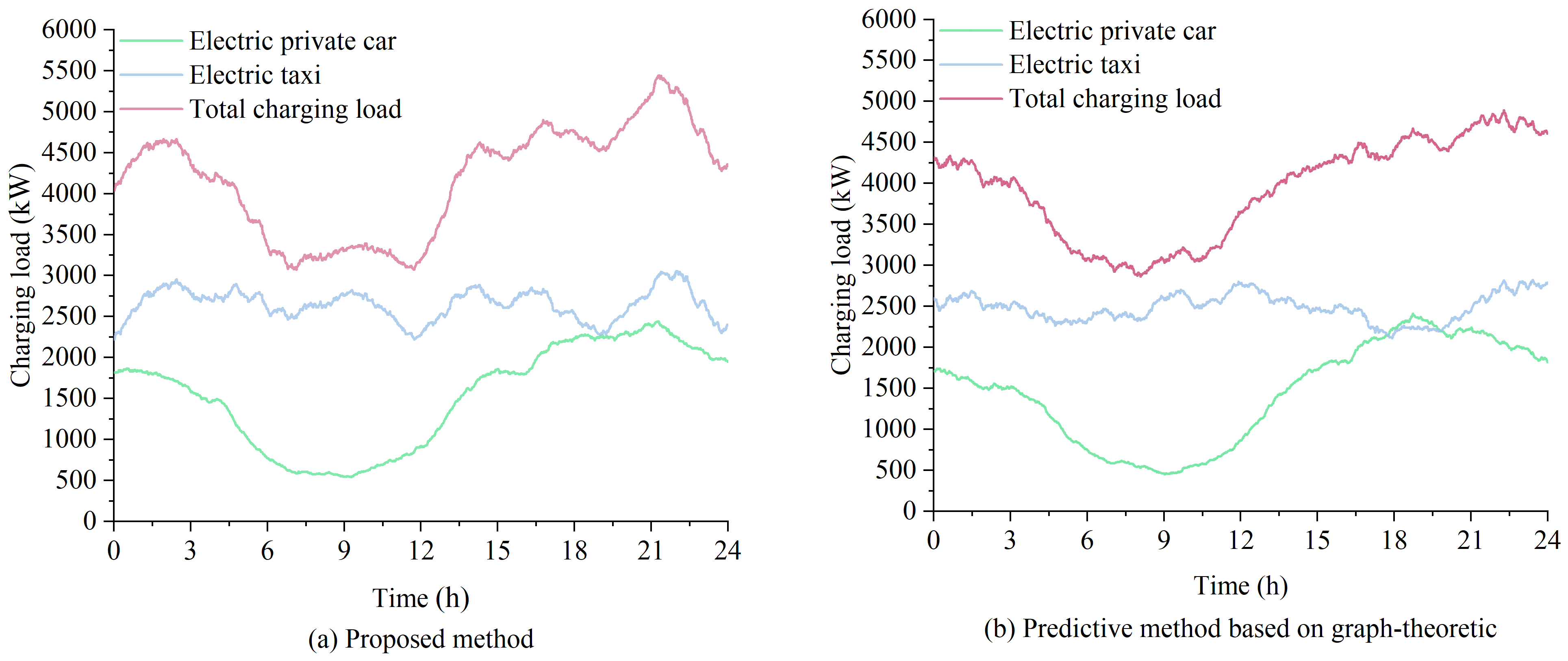 Energies 17 02606 g008