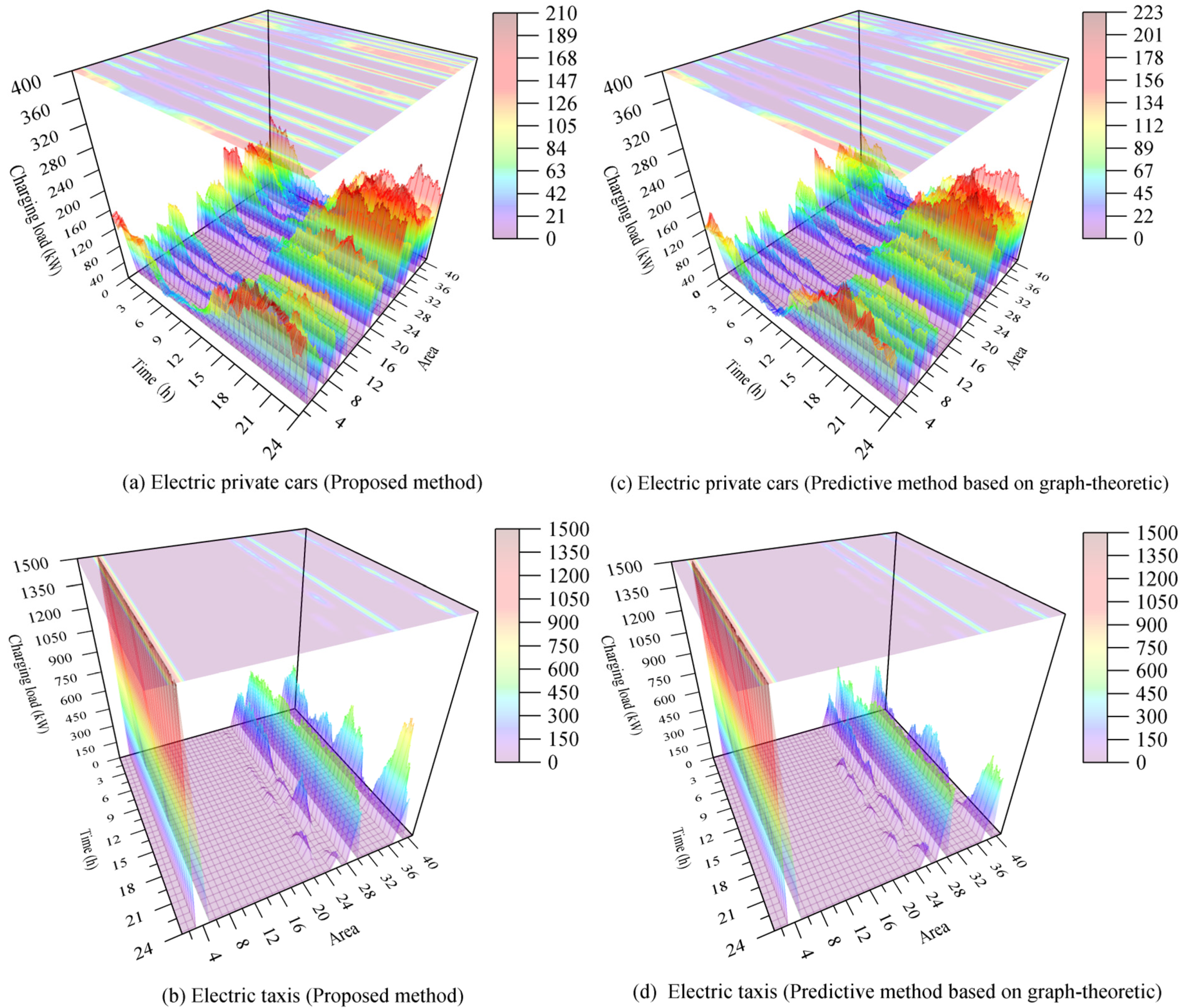 Energies 17 02606 g009