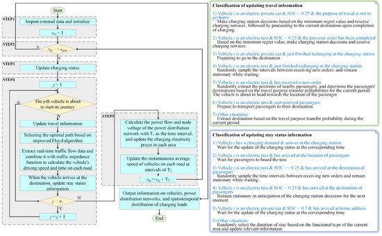 Energies 17 02606 g0a1