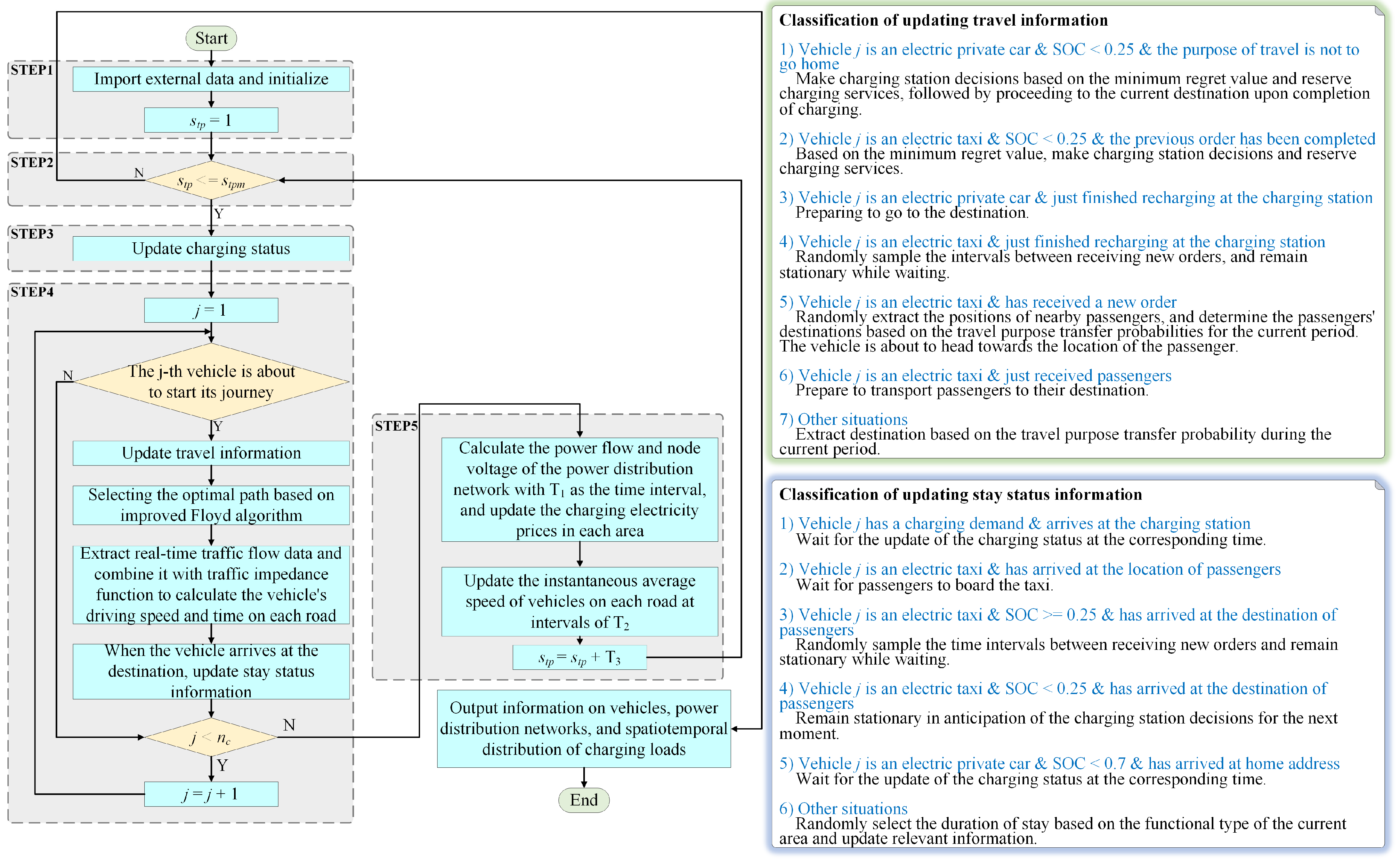 Energies 17 02606 g0a1