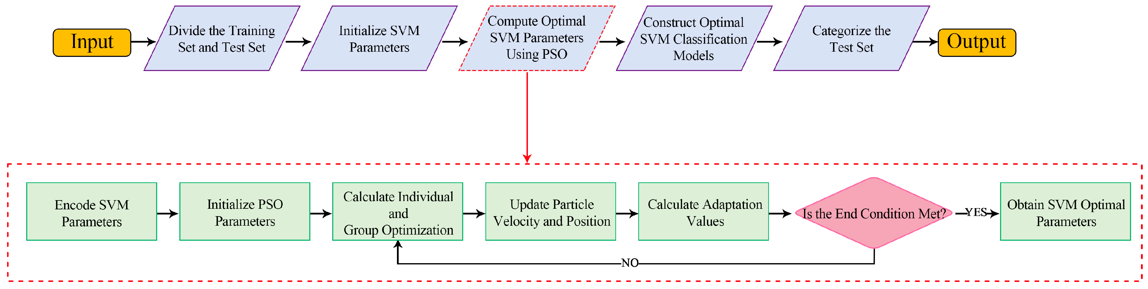 Energies 17 02612 g004