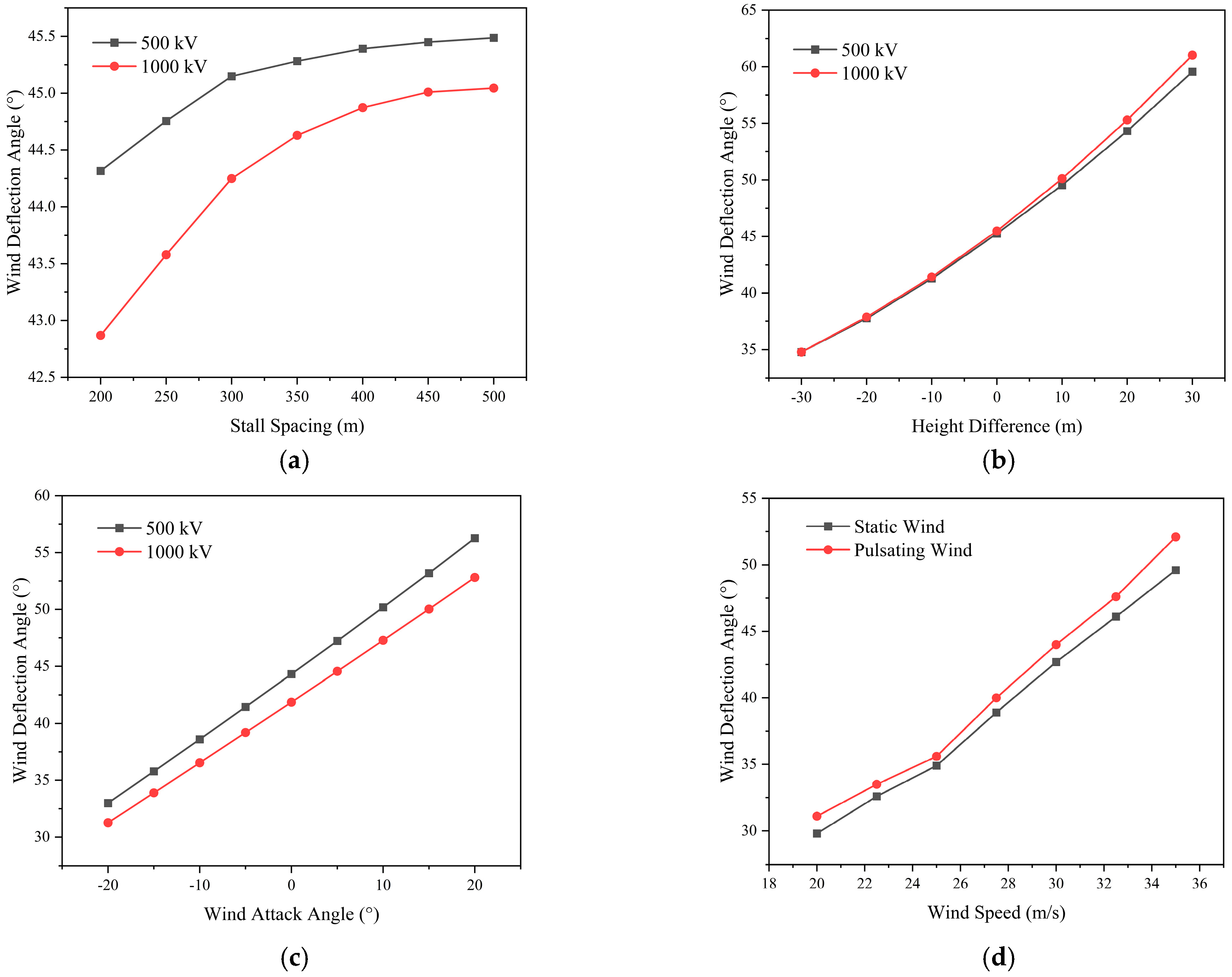 Energies 17 02612 g005