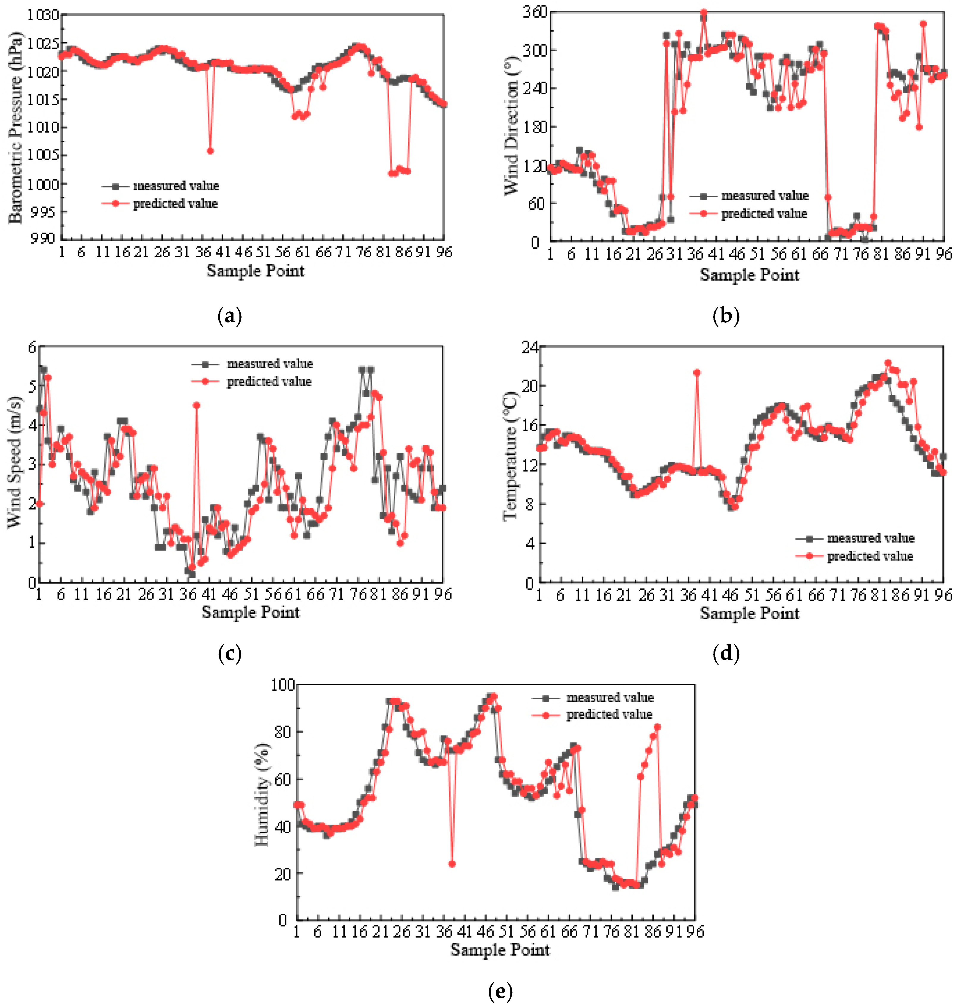Energies 17 02612 g006
