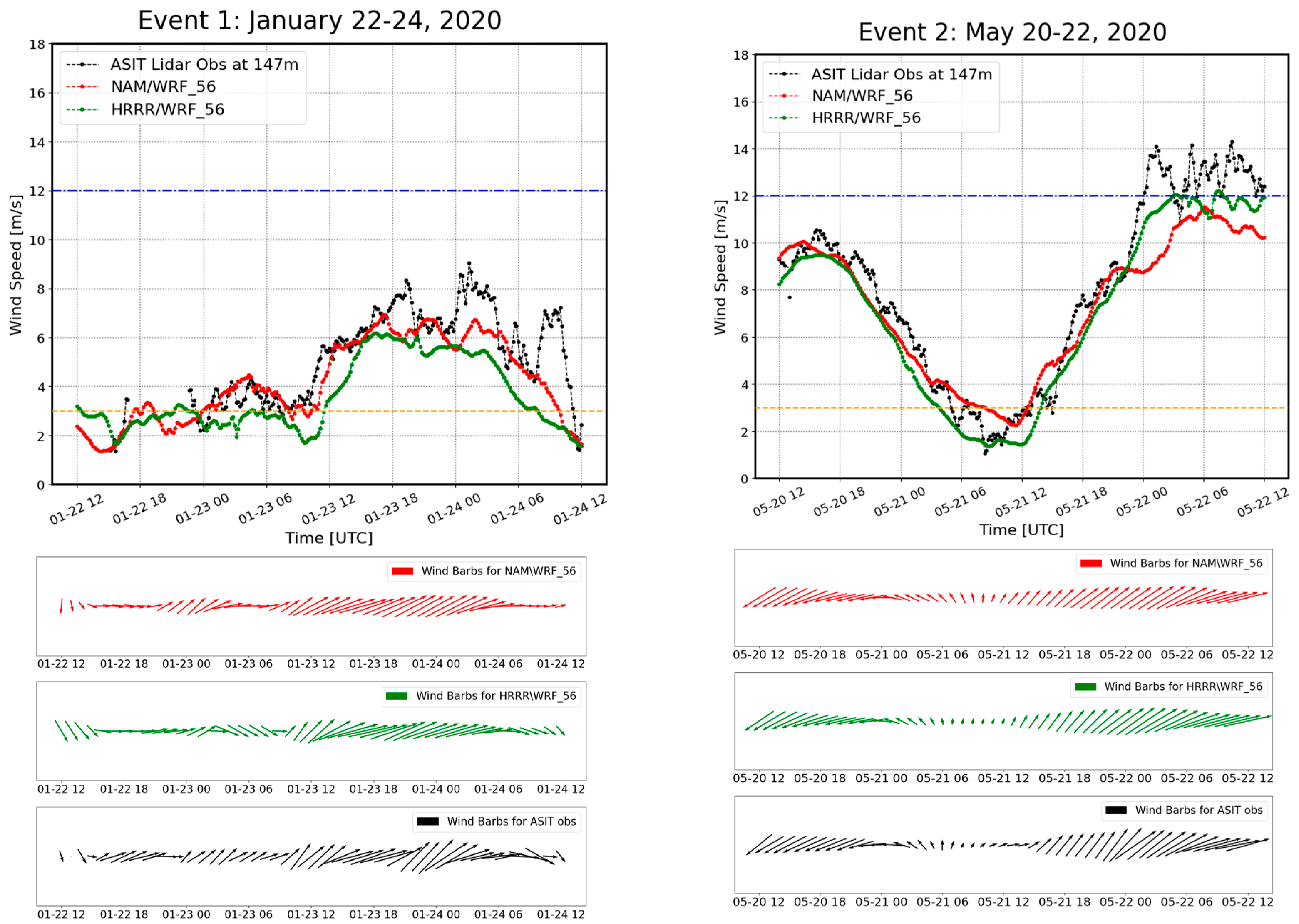 Energies 17 02618 g005a