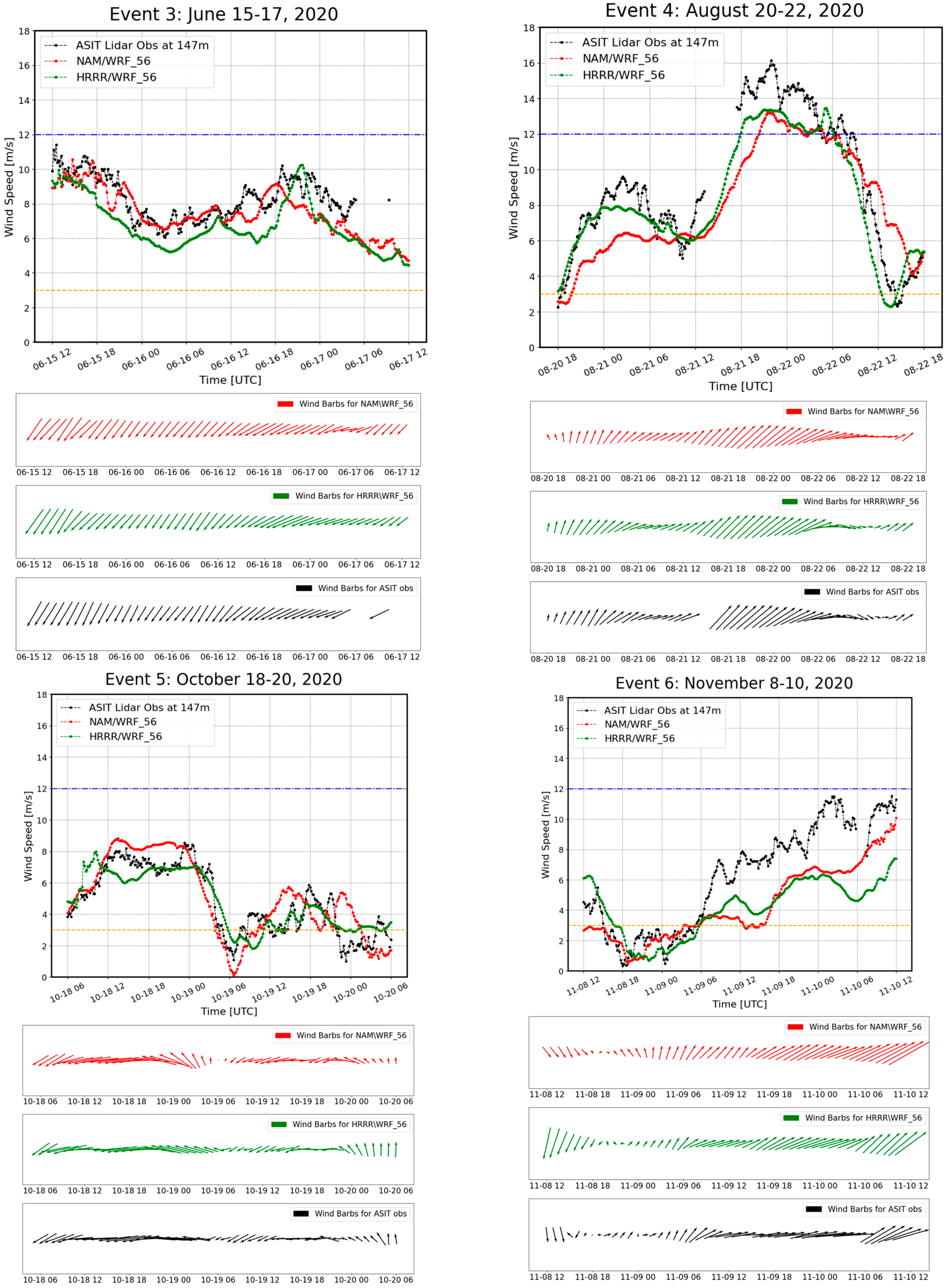 Energies 17 02618 g005b