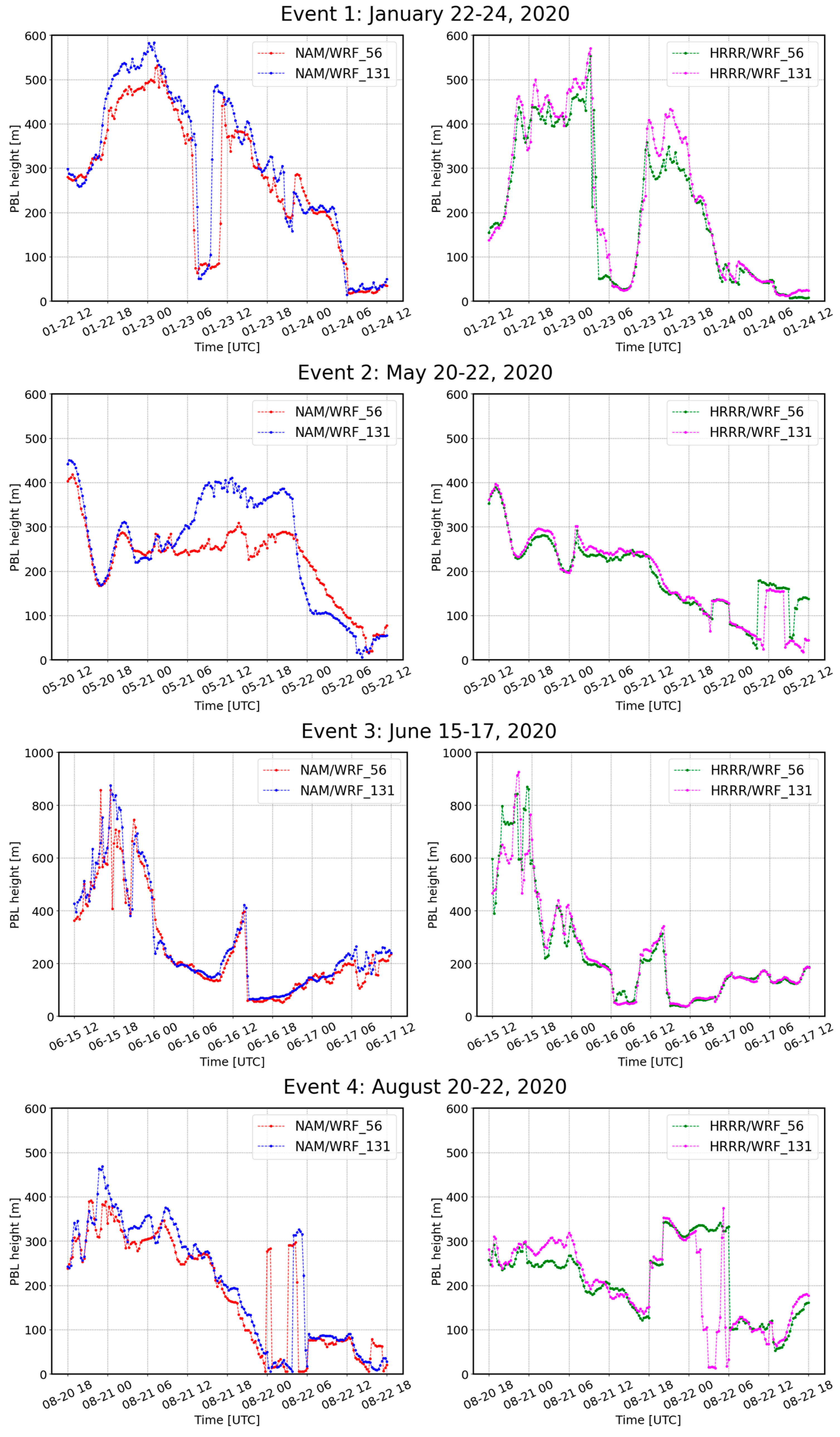 Energies 17 02618 g006a