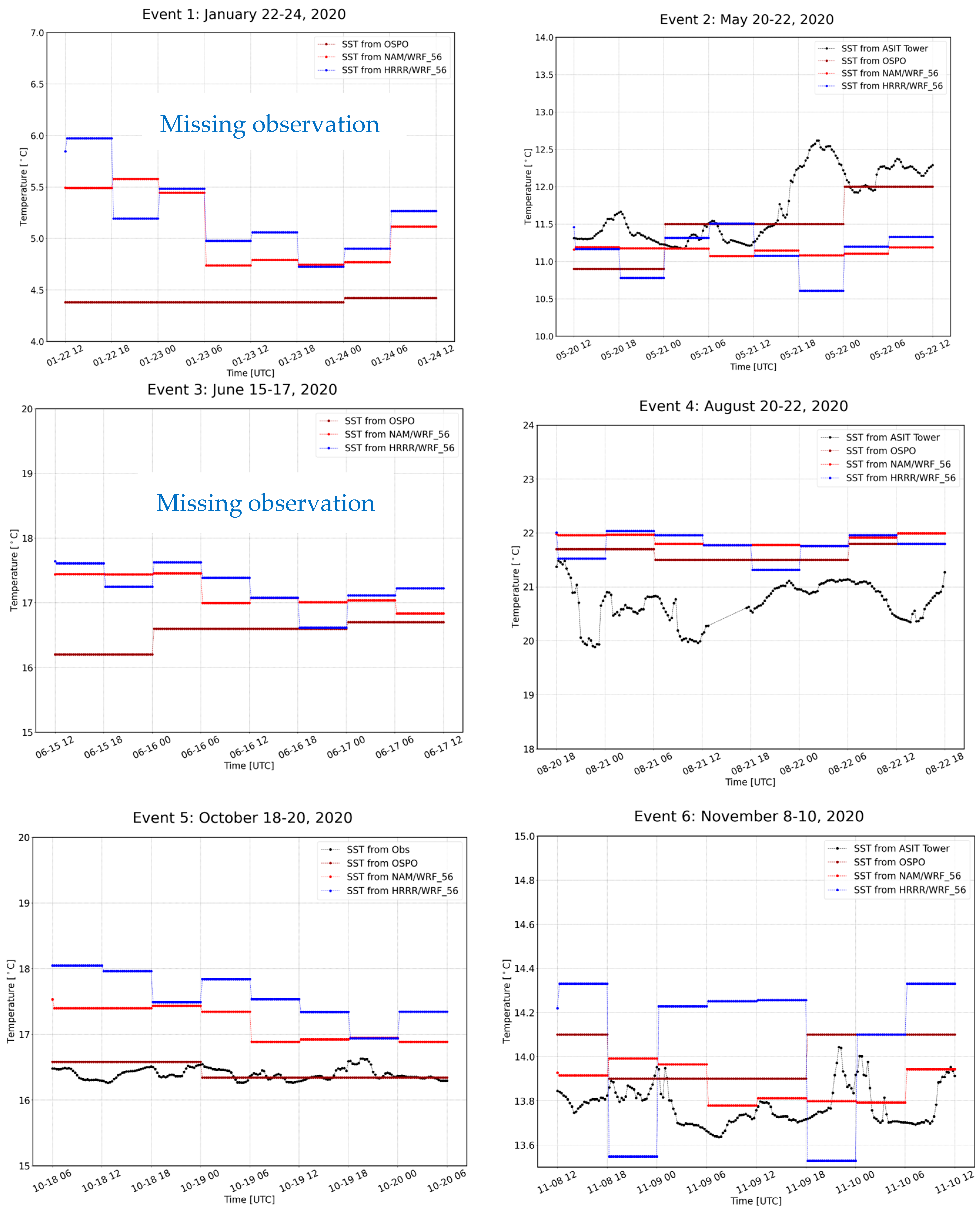Energies 17 02618 g008