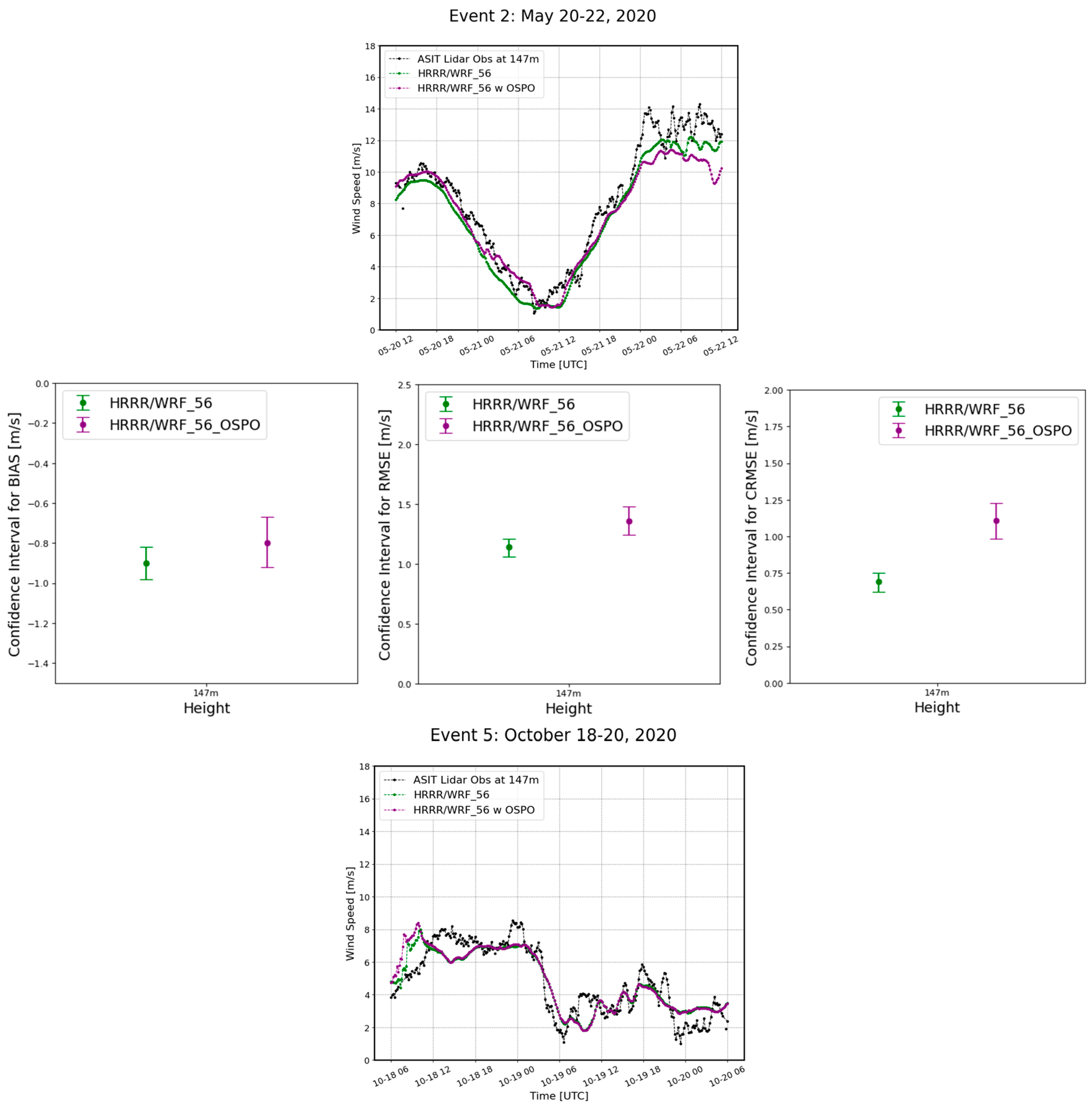 Energies 17 02618 g009a