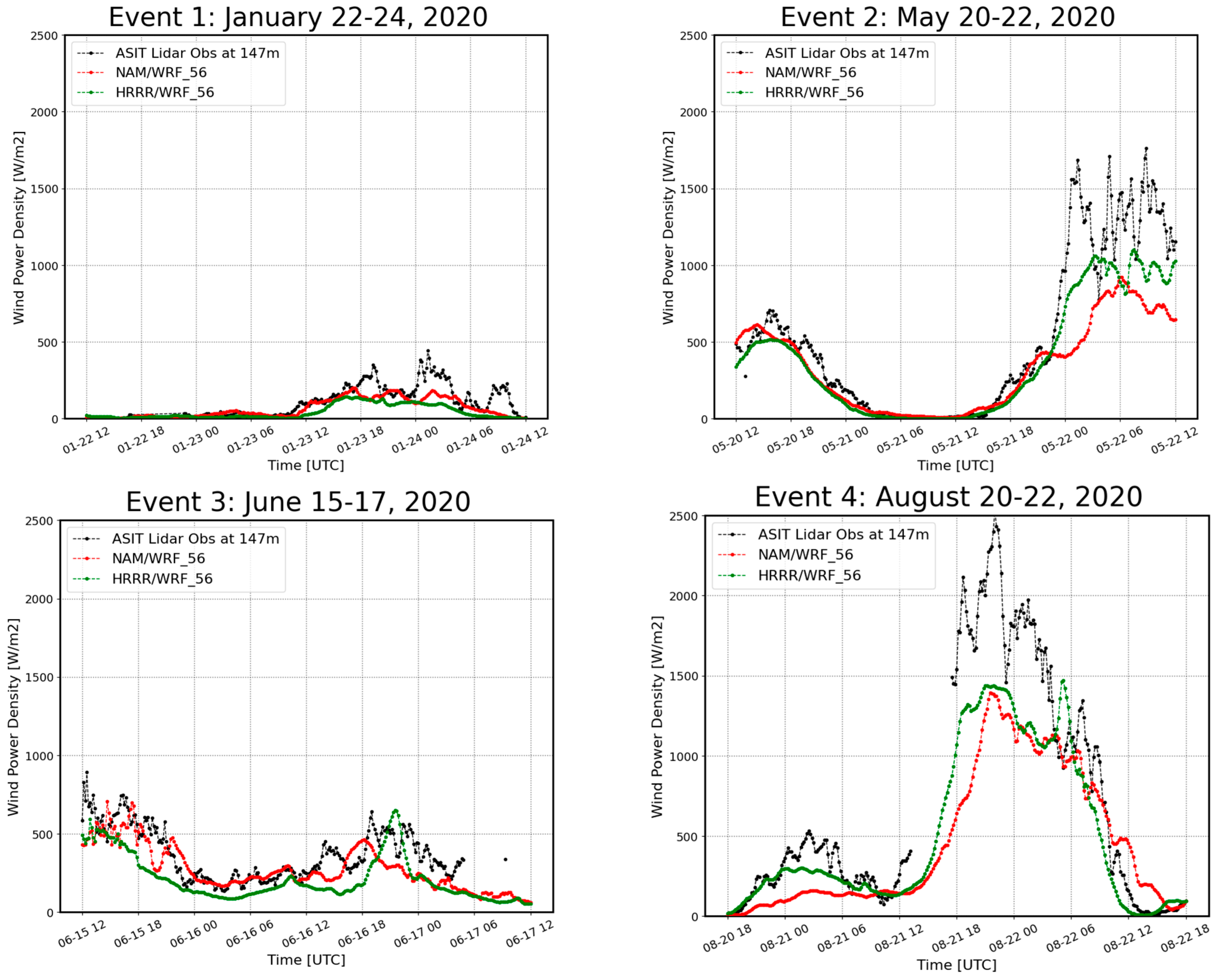 Energies 17 02618 g010a