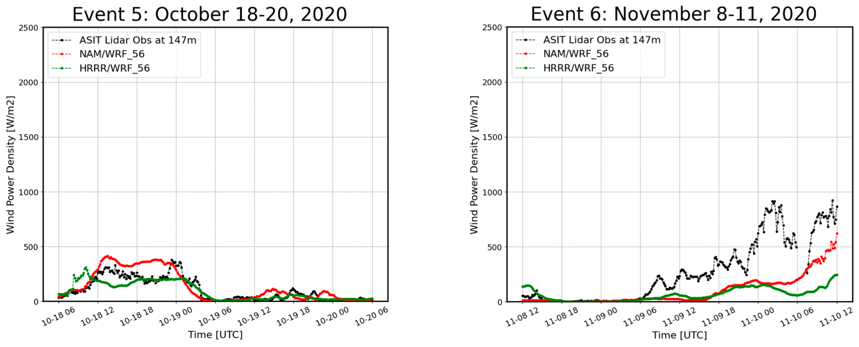 Energies 17 02618 g010b