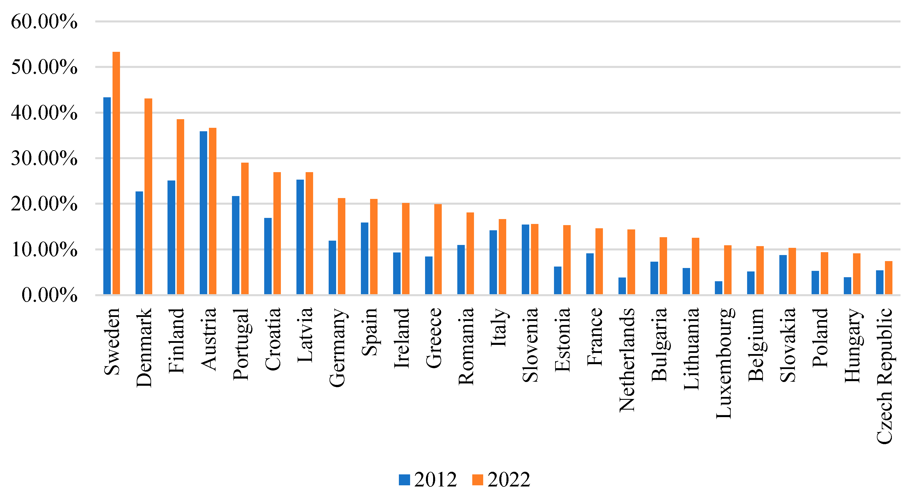 Energies 17 02619 g001 Energies 17 02619 g001