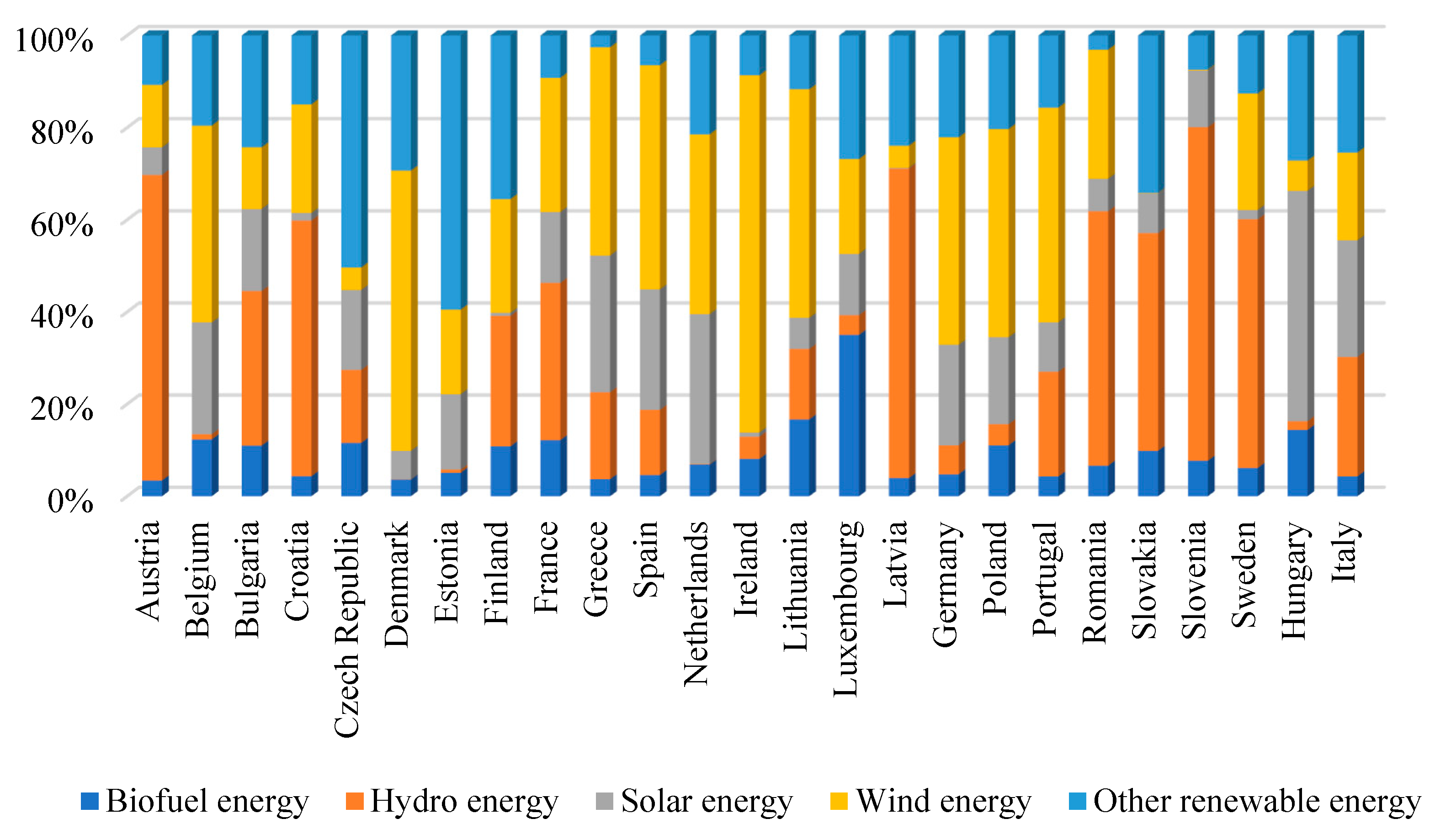Energies 17 02619 g002 Energies 17 02619 g002