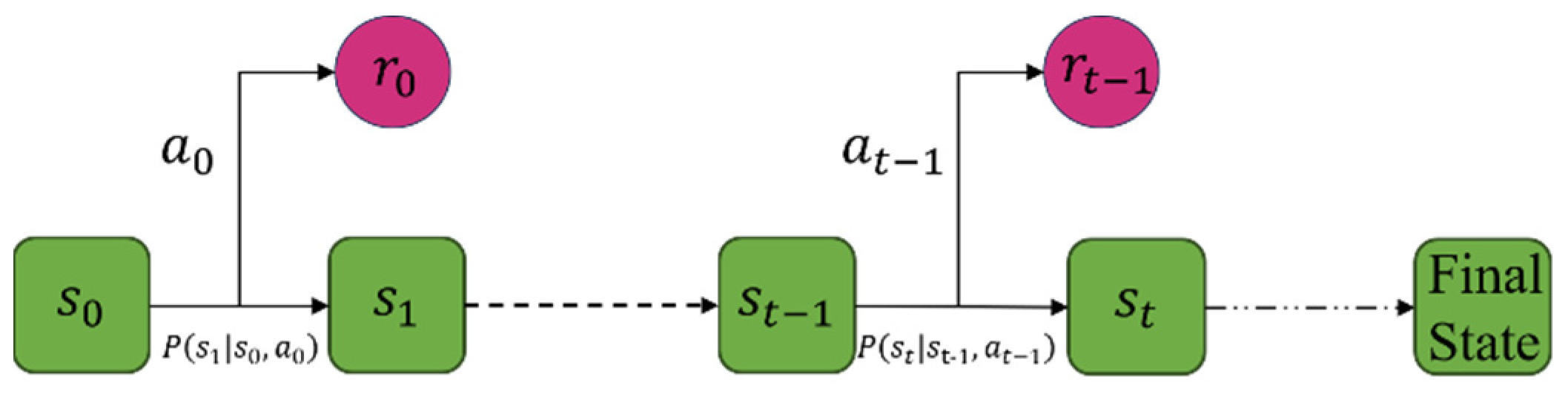 Energies 17 02620 g006