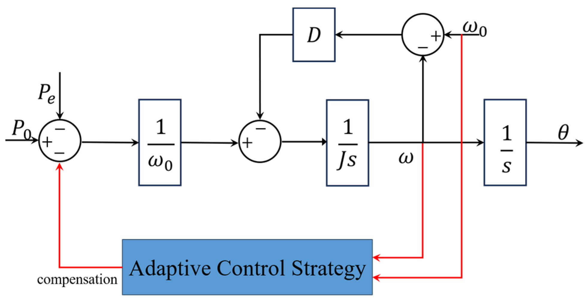 Energies 17 02620 g008