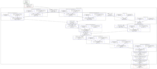 Energies 17 02626 g0a1