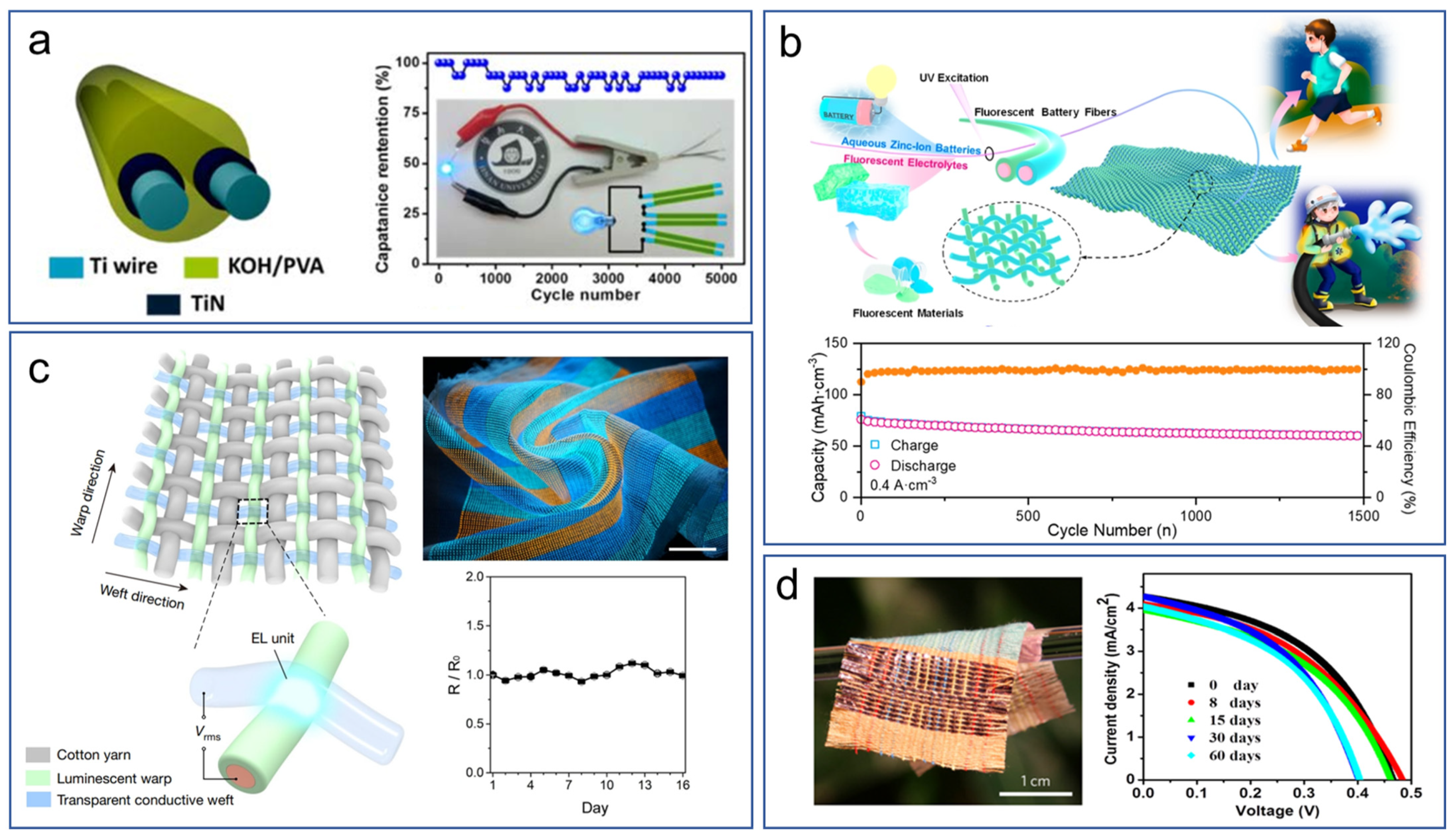 Energies 17 02627 g014