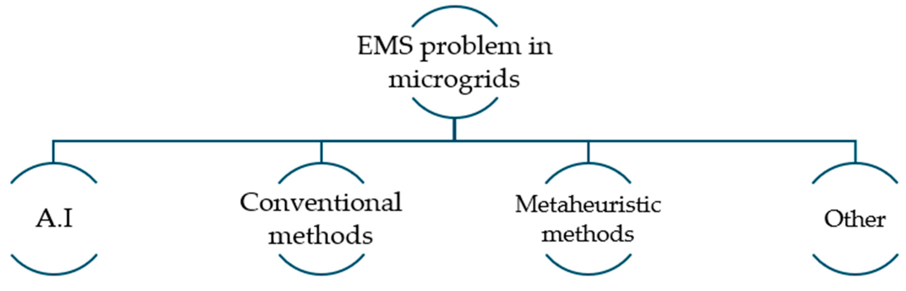 Energies 17 02628 g001