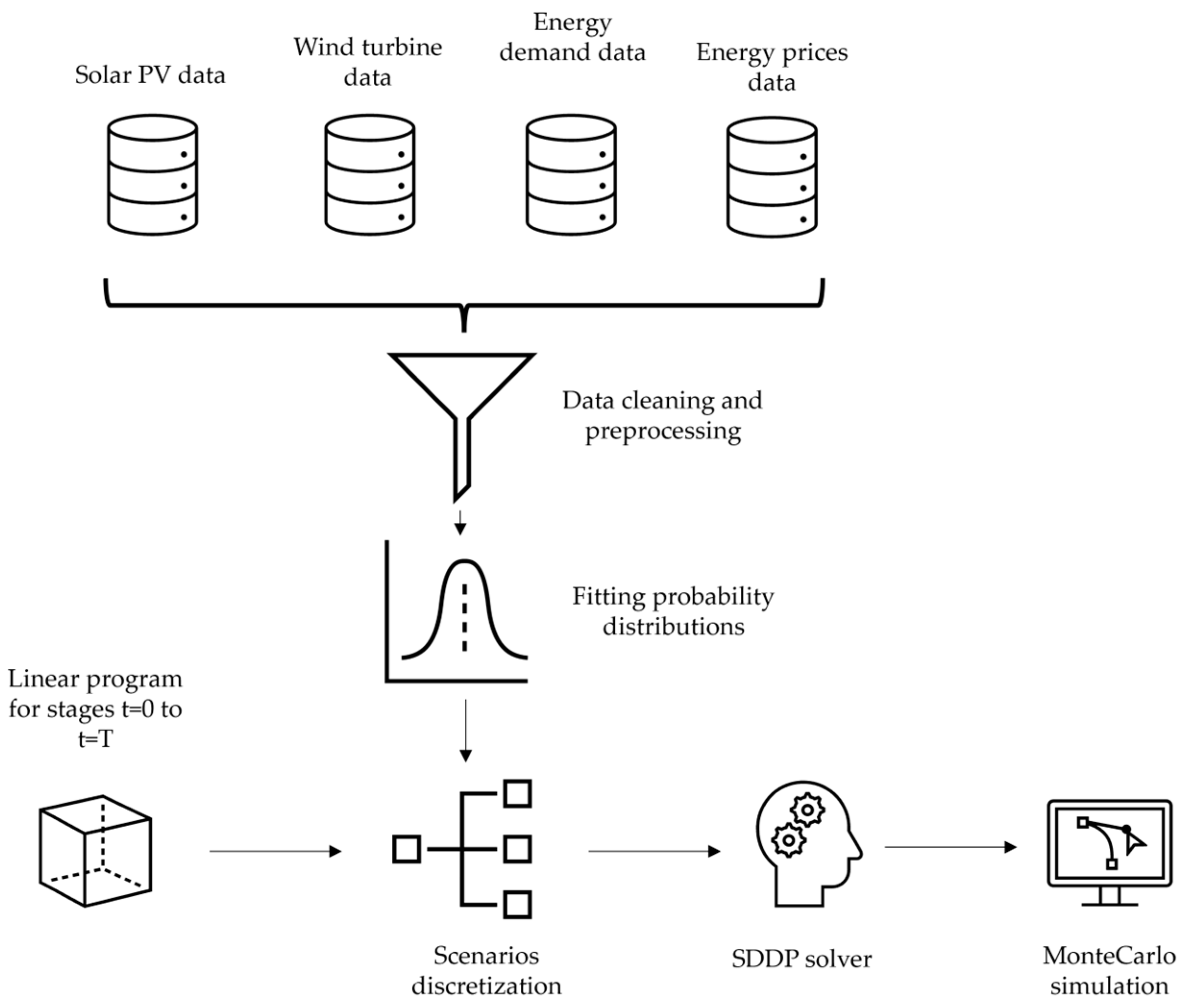 Energies 17 02628 g003