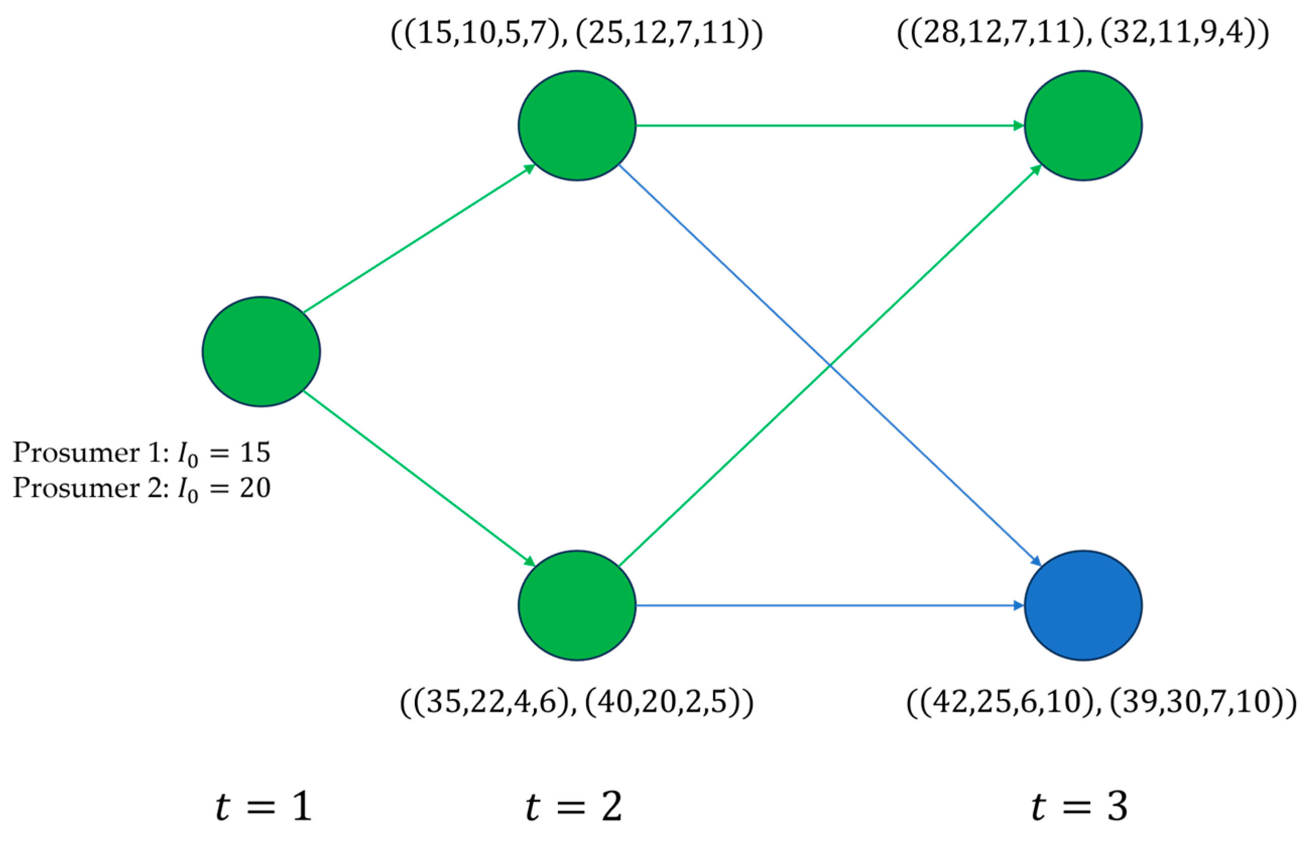 Energies 17 02628 g005
