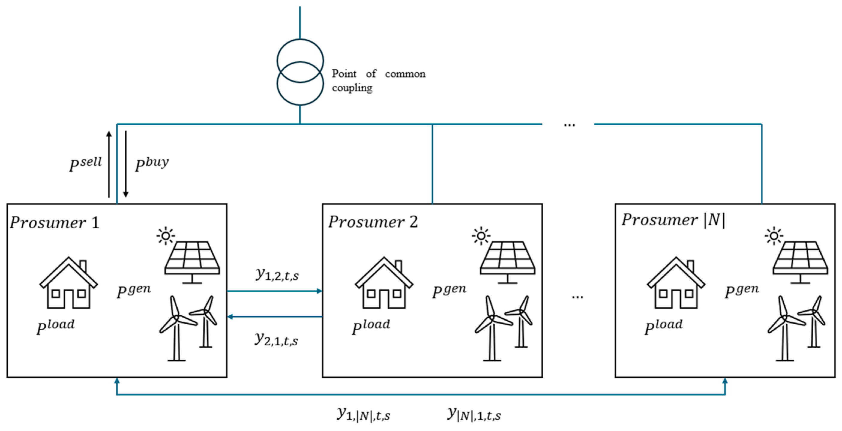 Energies 17 02628 g008