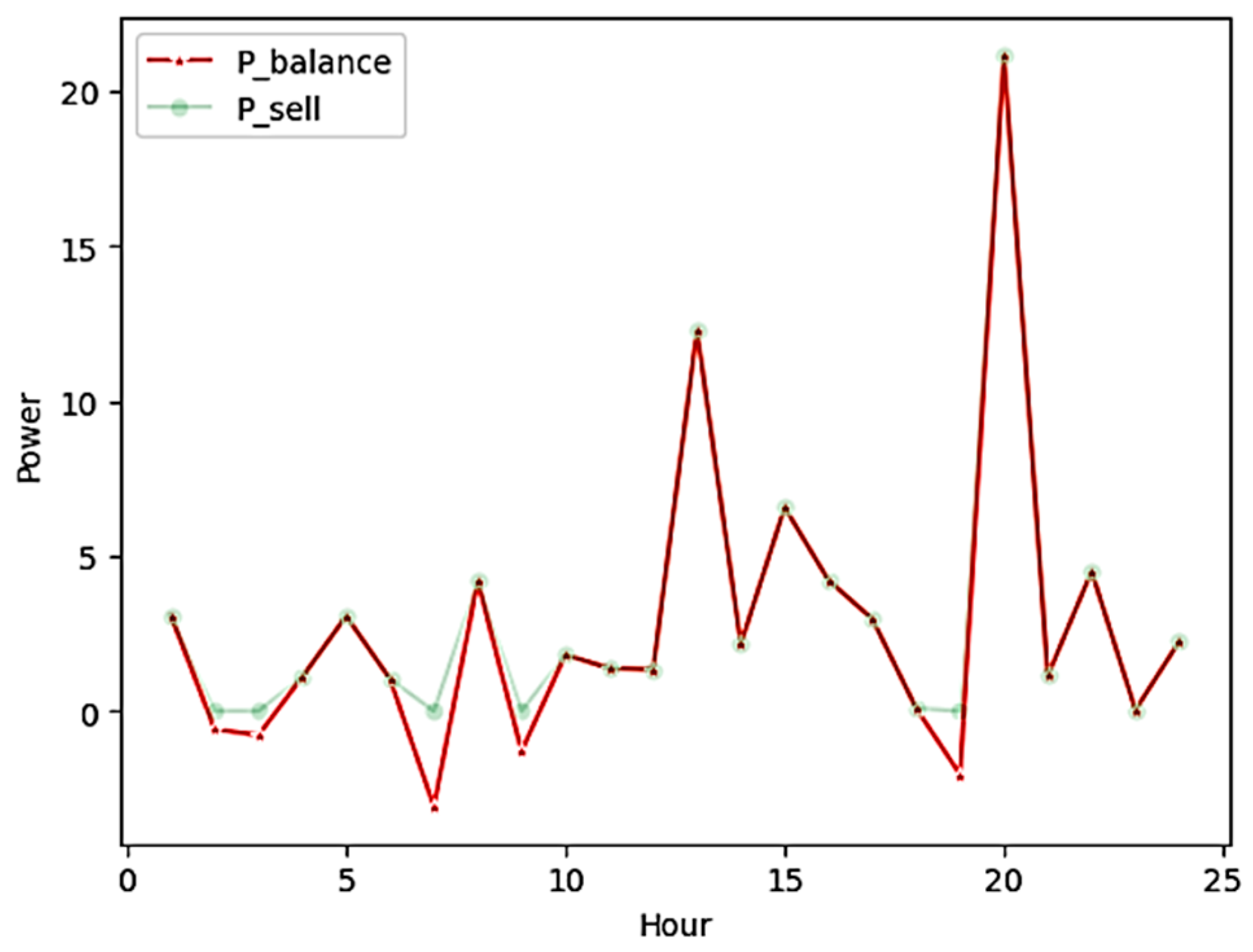Energies 17 02628 g010