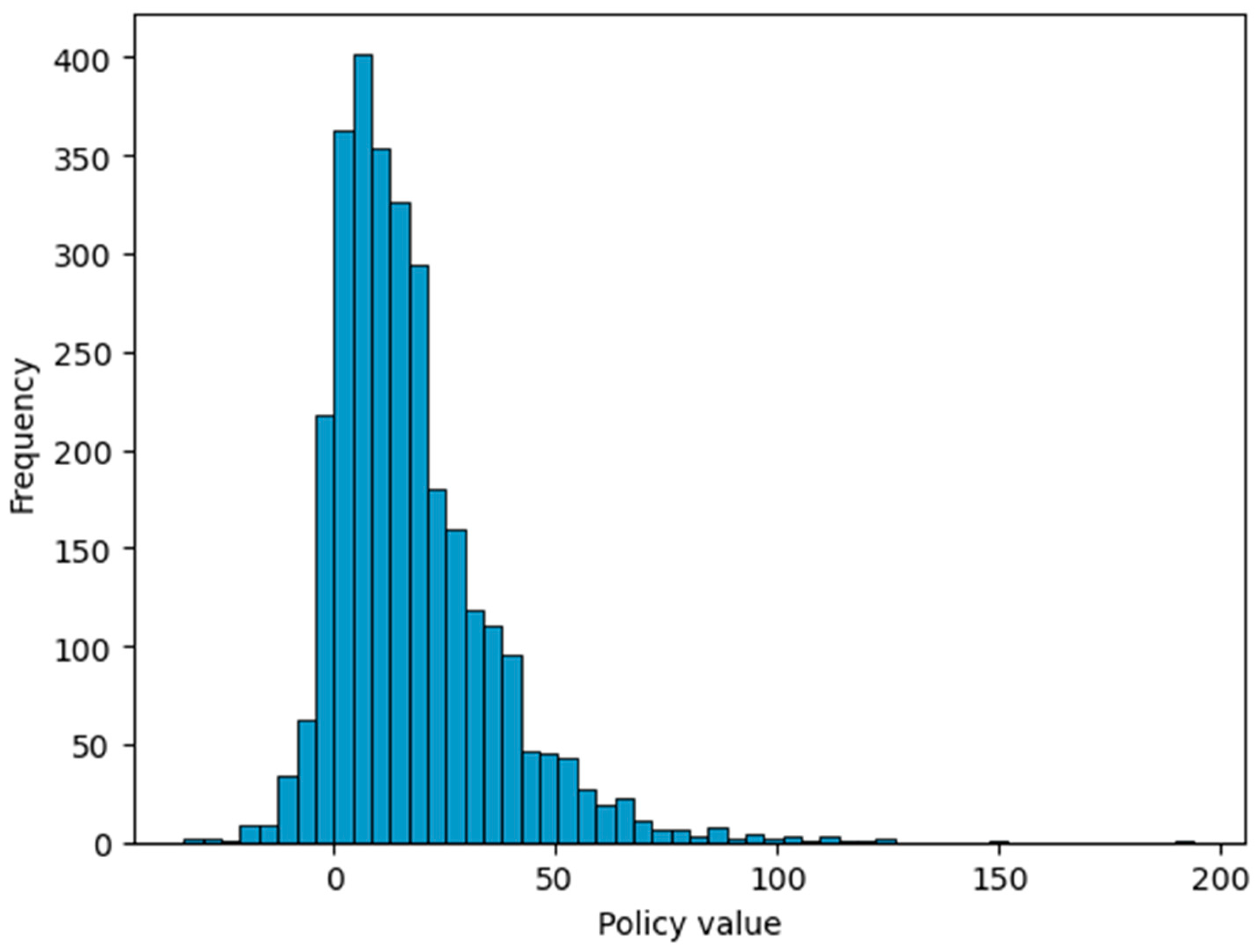 Energies 17 02628 g0a3