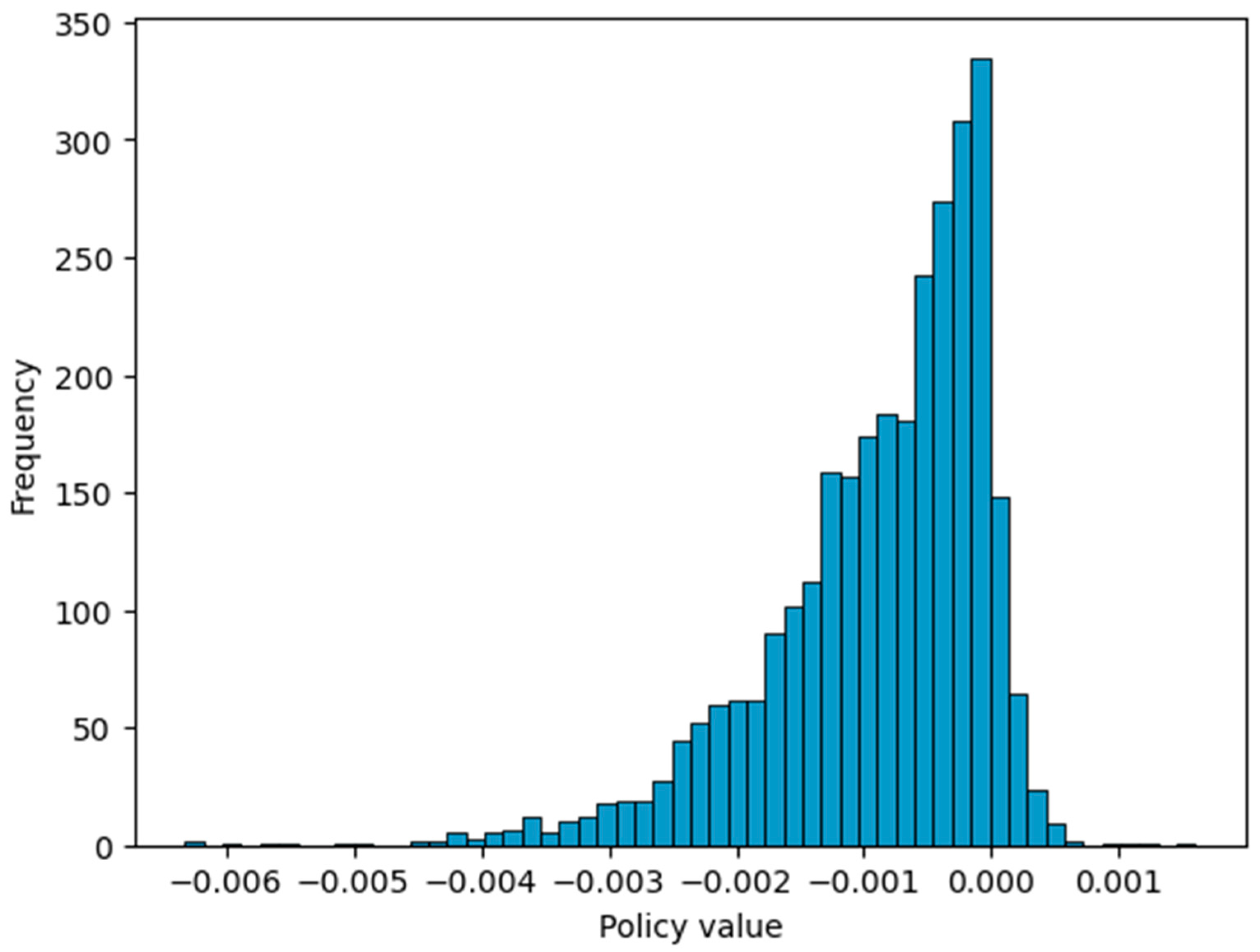 Energies 17 02628 g0a5