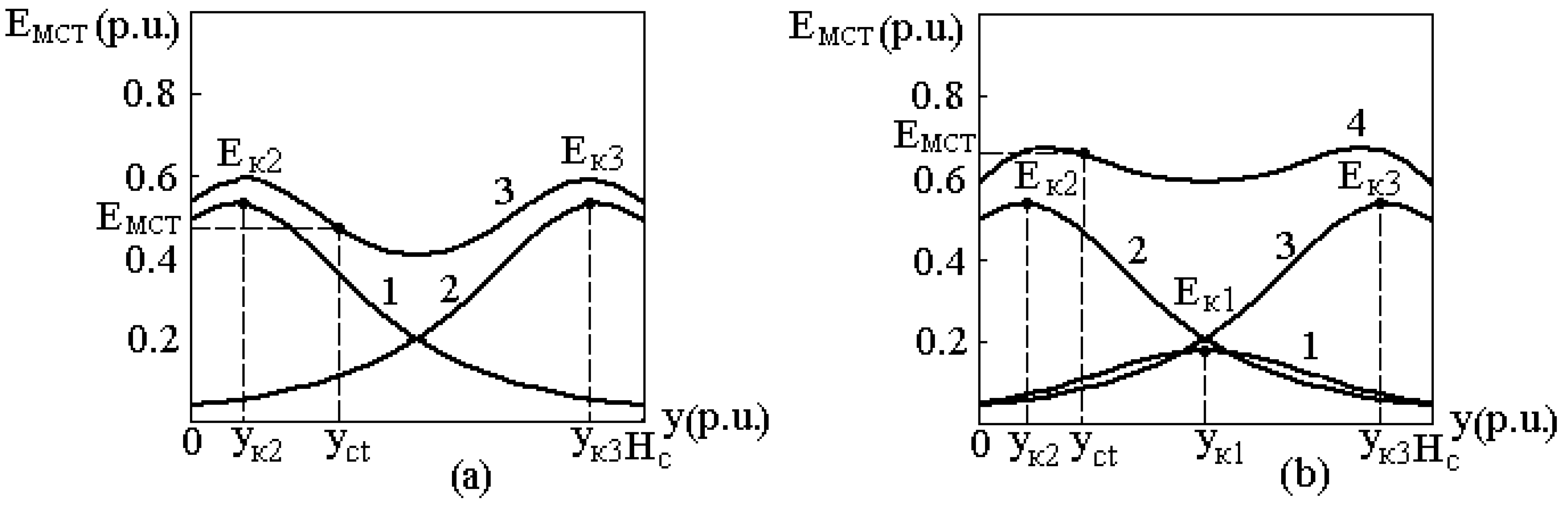 Energies 17 02630 g003