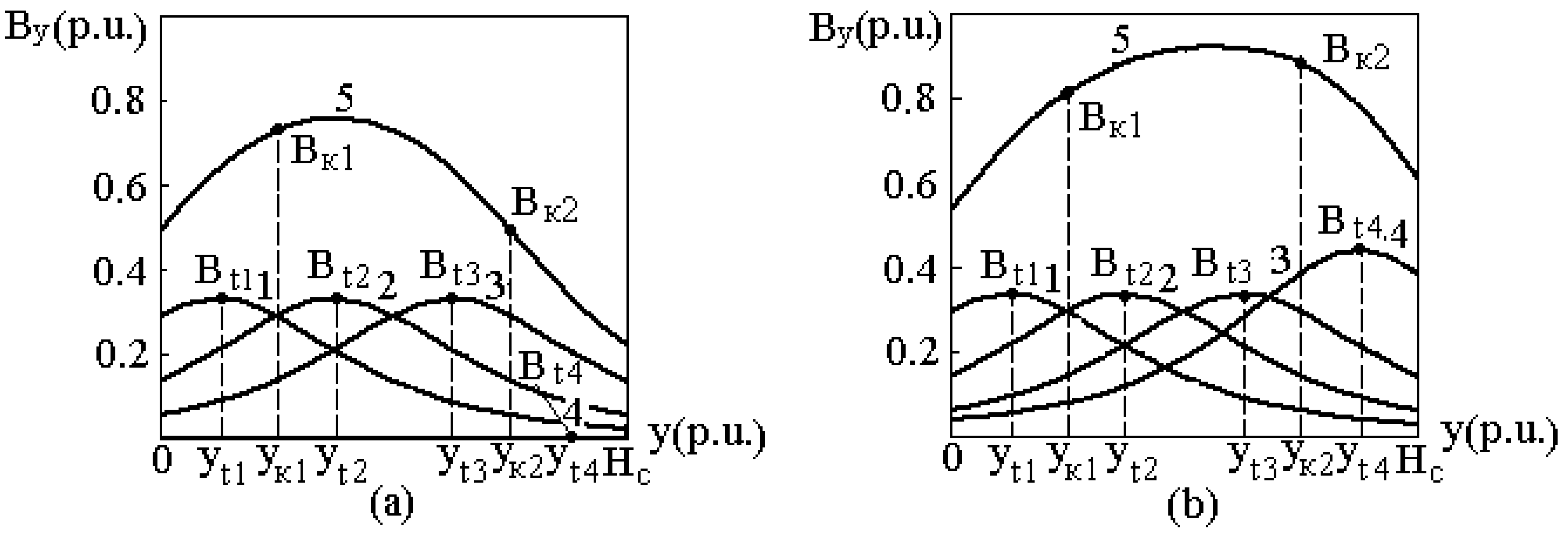 Energies 17 02630 g005