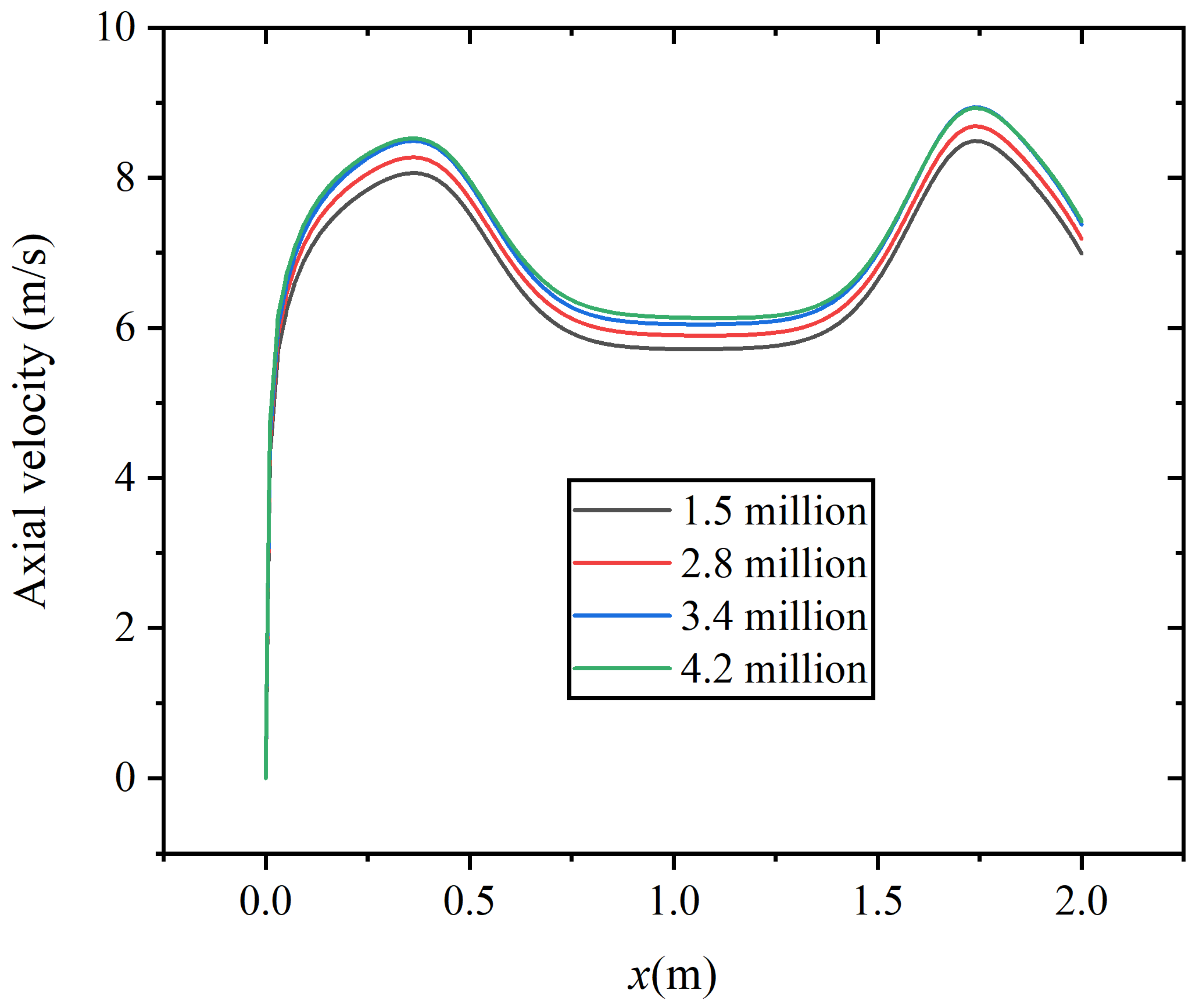 Energies 17 02632 g004