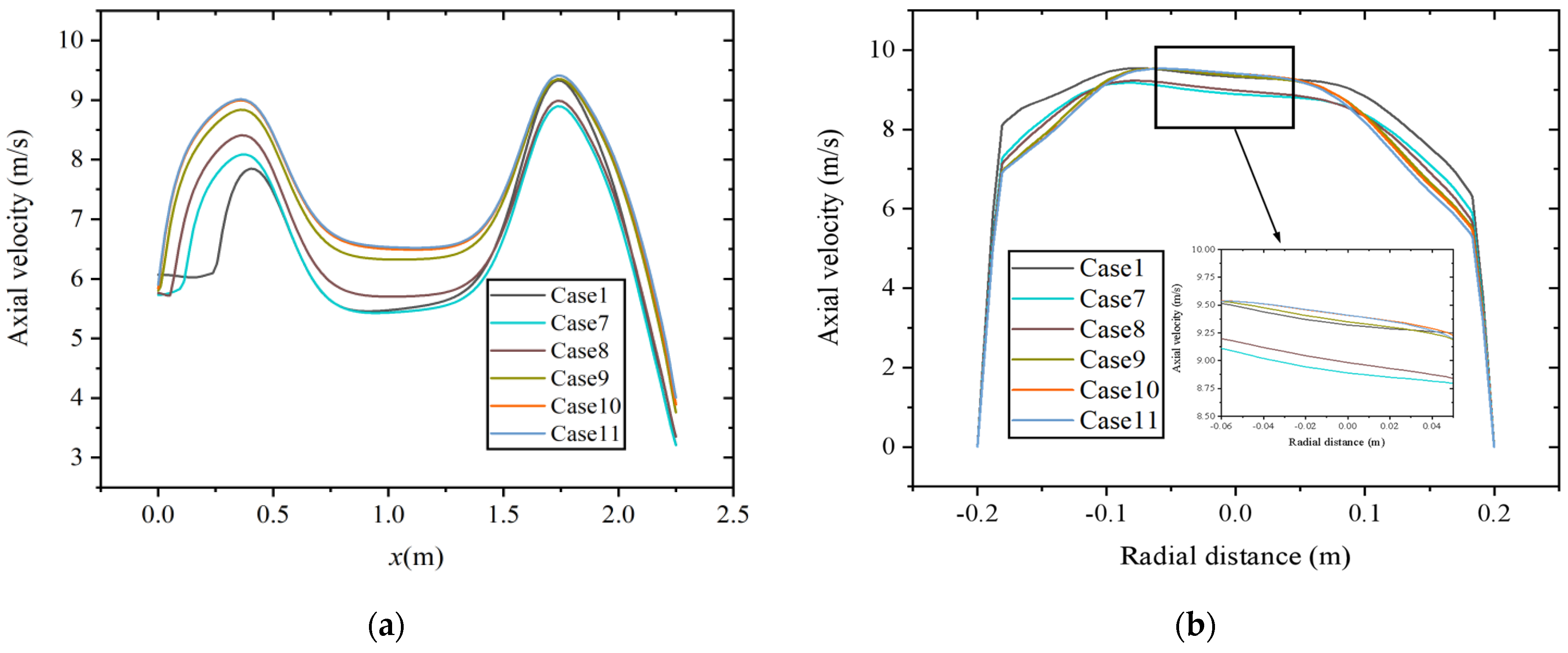 Energies 17 02632 g010
