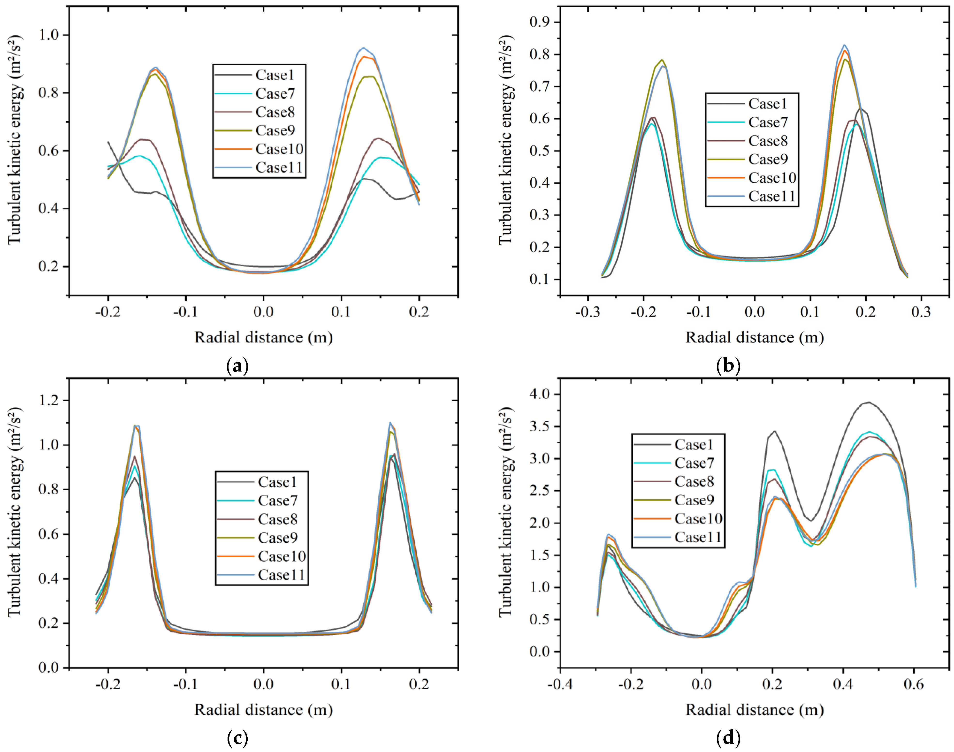 Energies 17 02632 g012