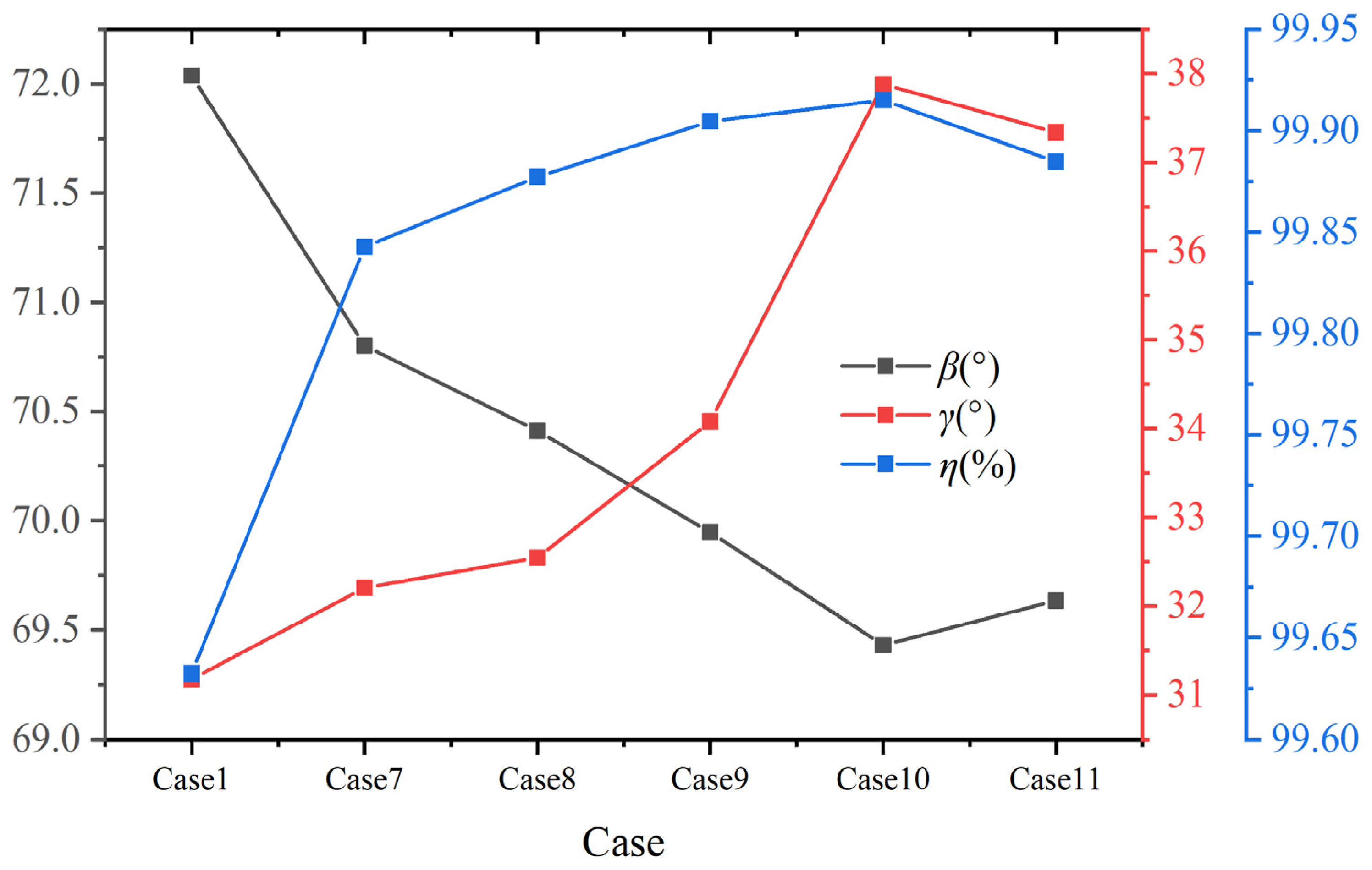 Energies 17 02632 g016