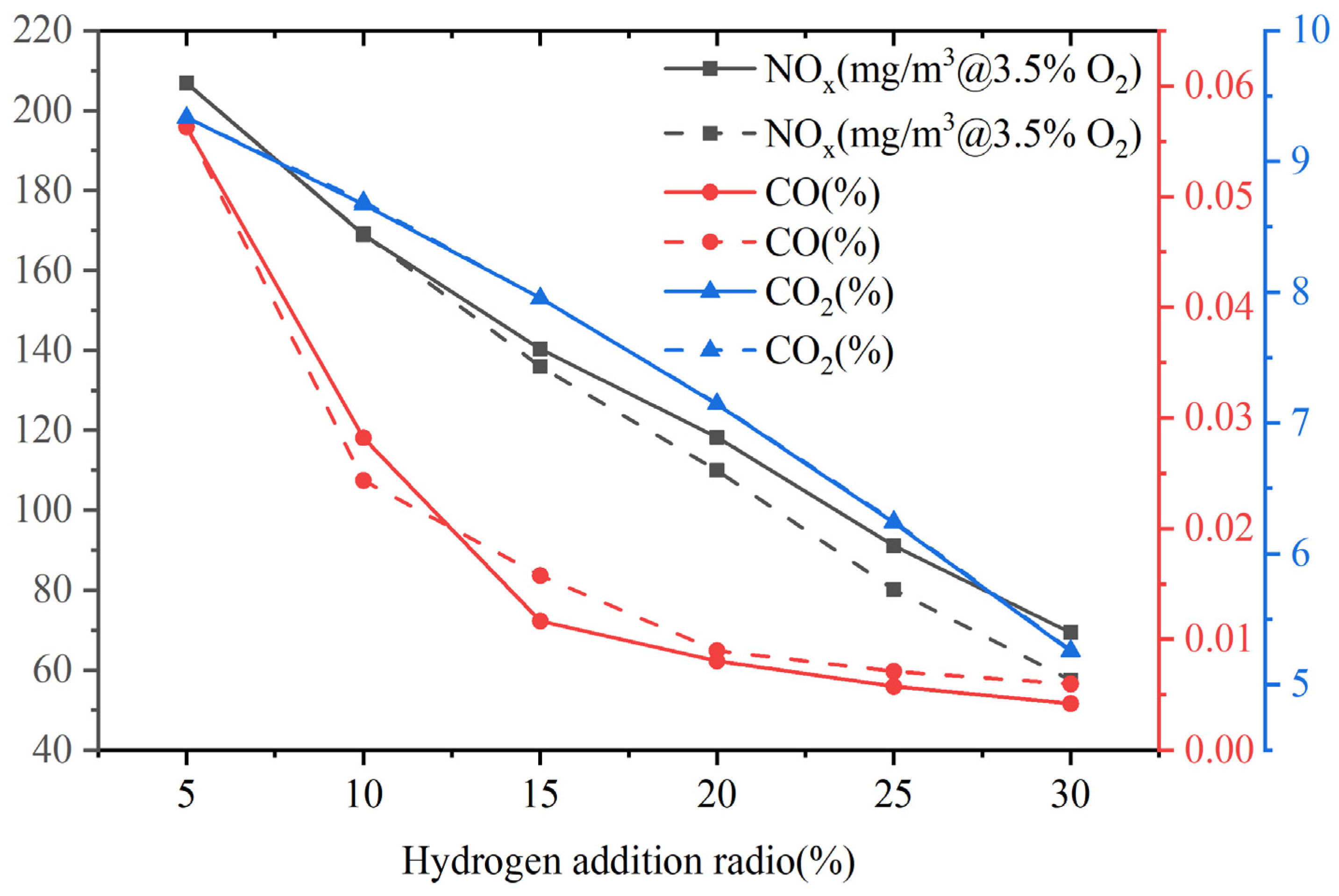 Energies 17 02632 g017