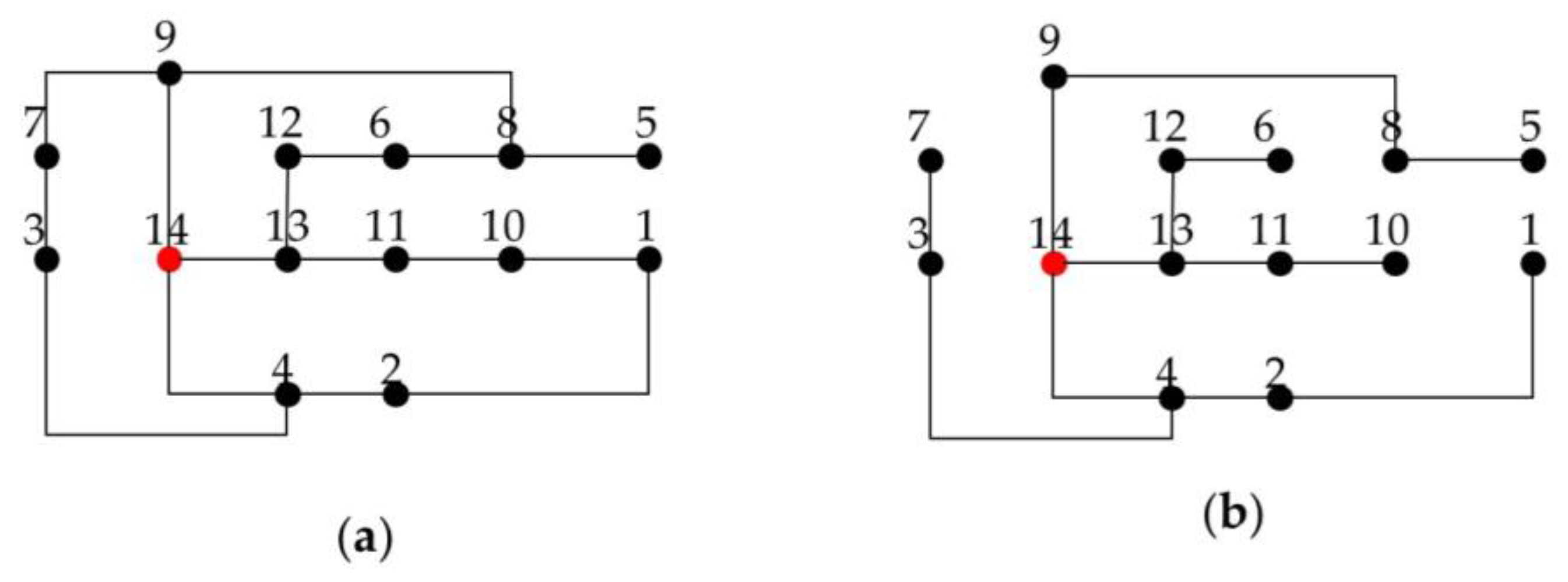 Energies 17 02633 g0a1 Energies 17 02633 g0a1