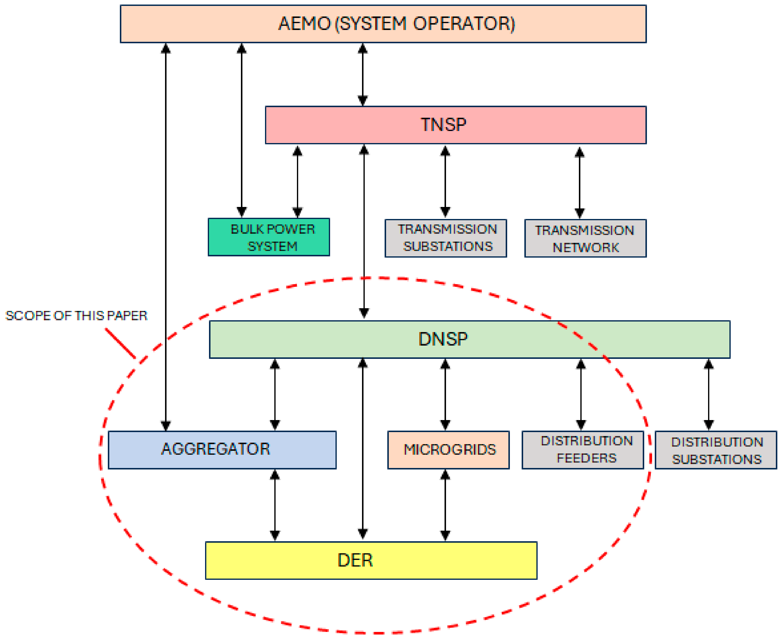 Energies 17 02636 g001
