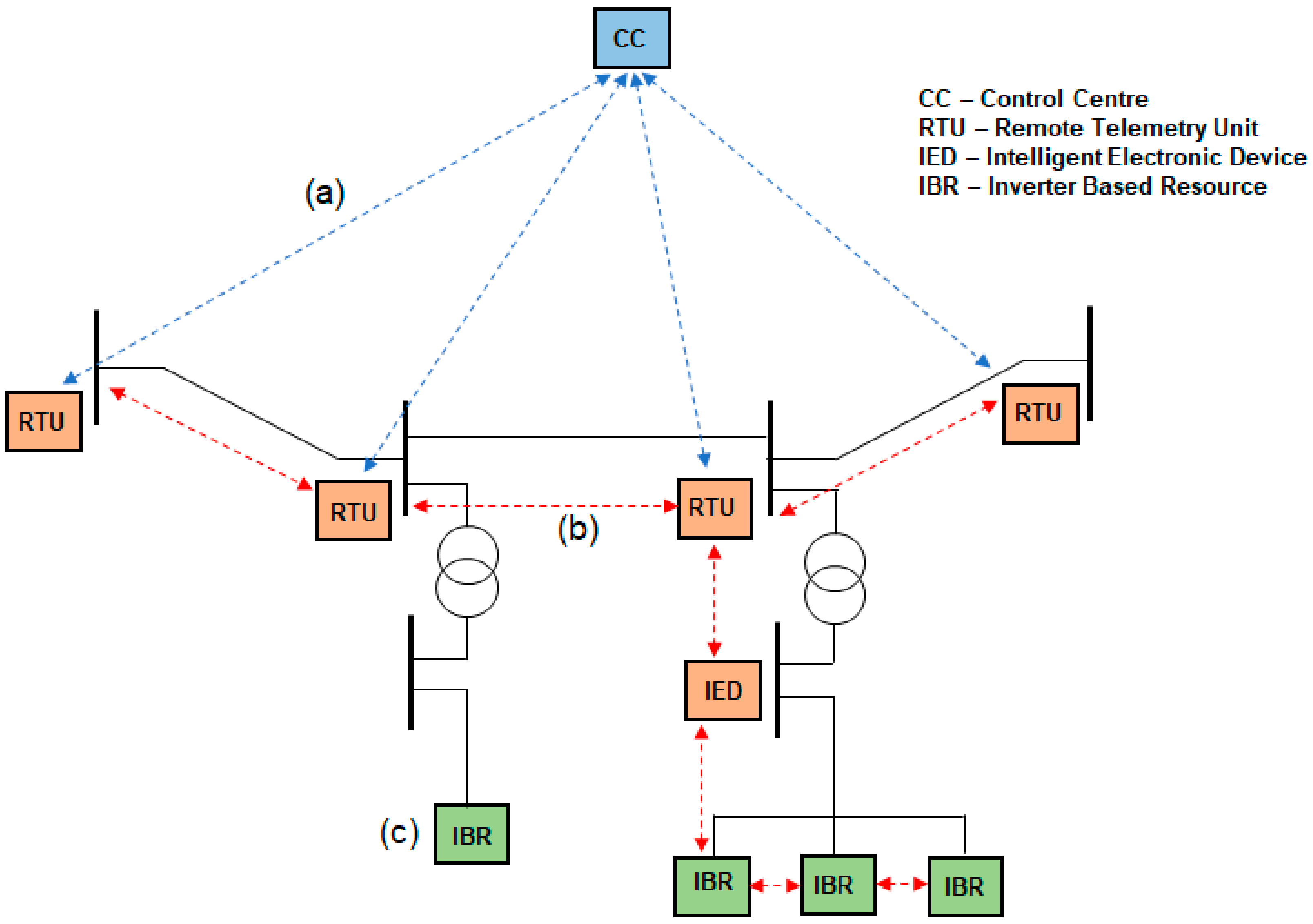 Energies 17 02636 g002