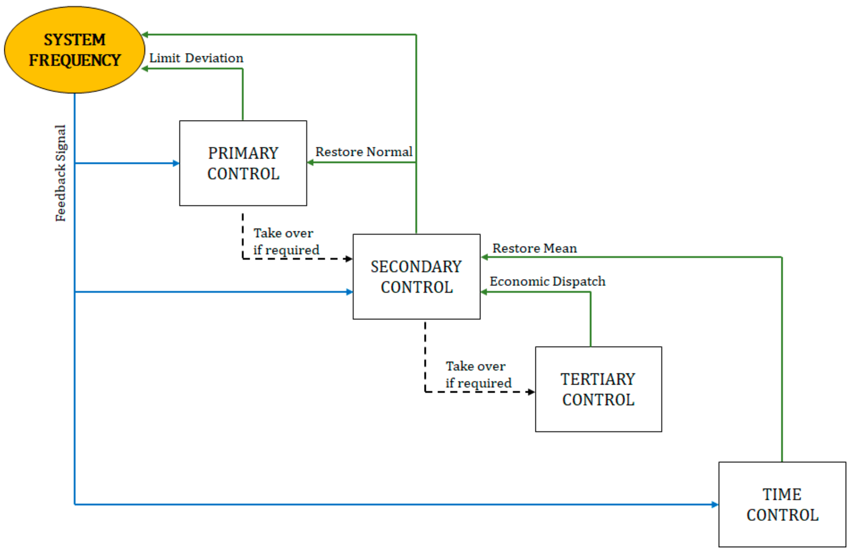 Energies 17 02636 g003