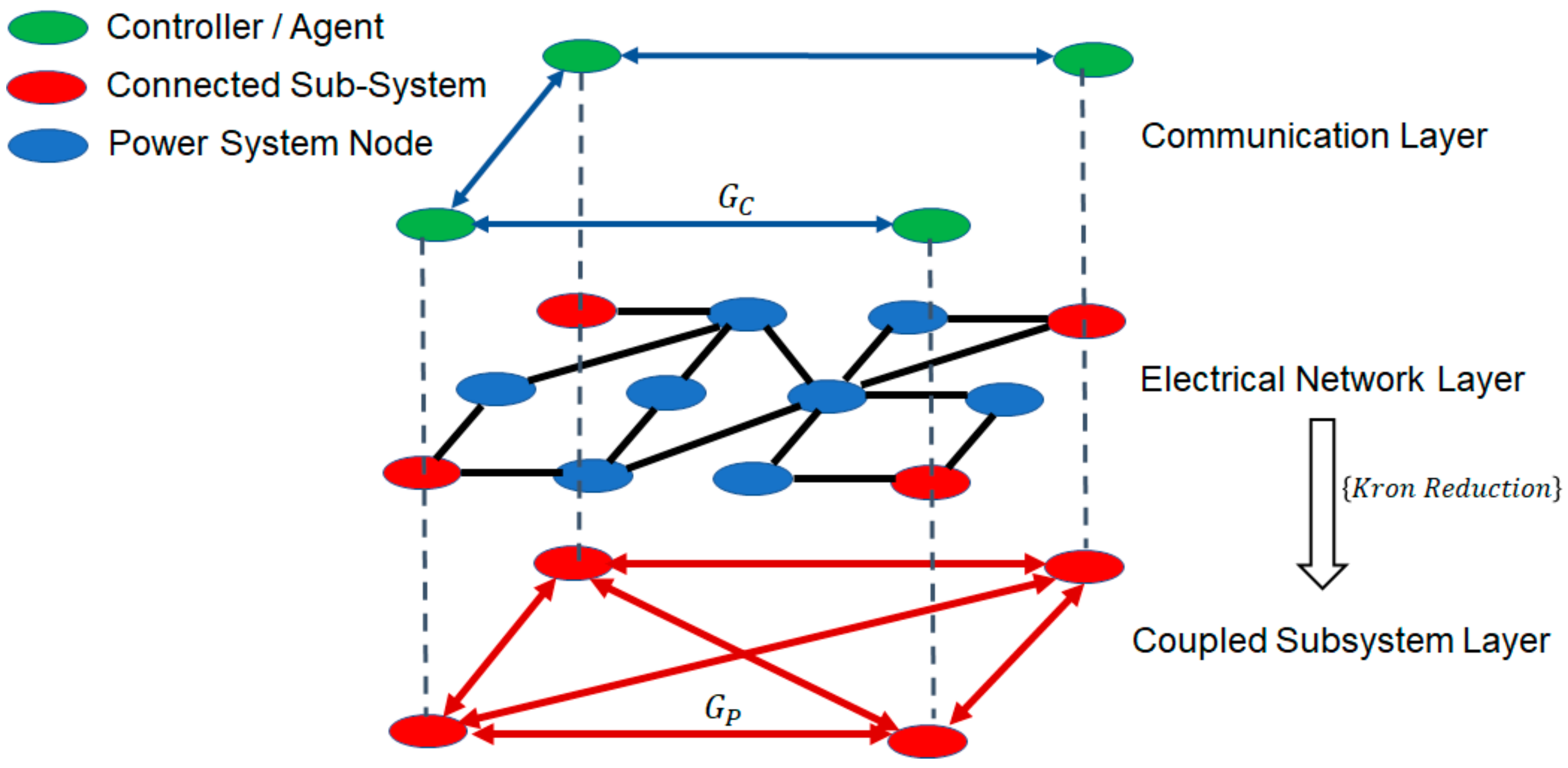 Energies 17 02636 g004