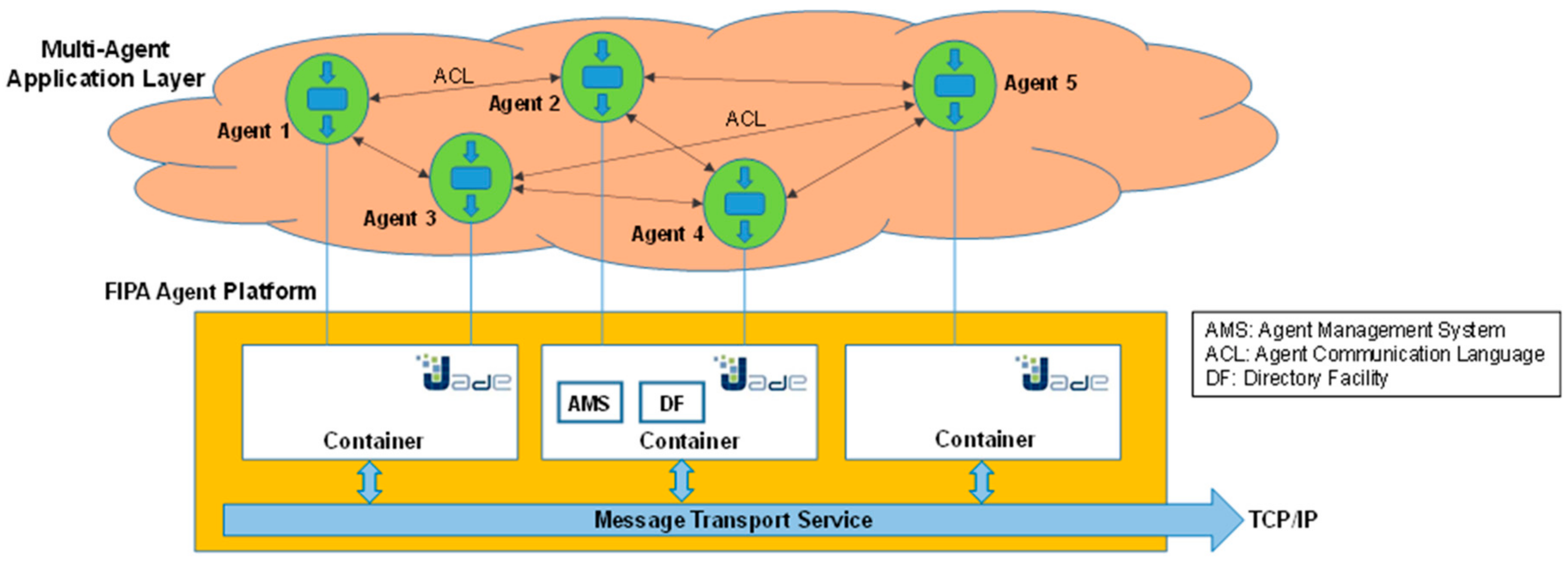 Energies 17 02636 g006