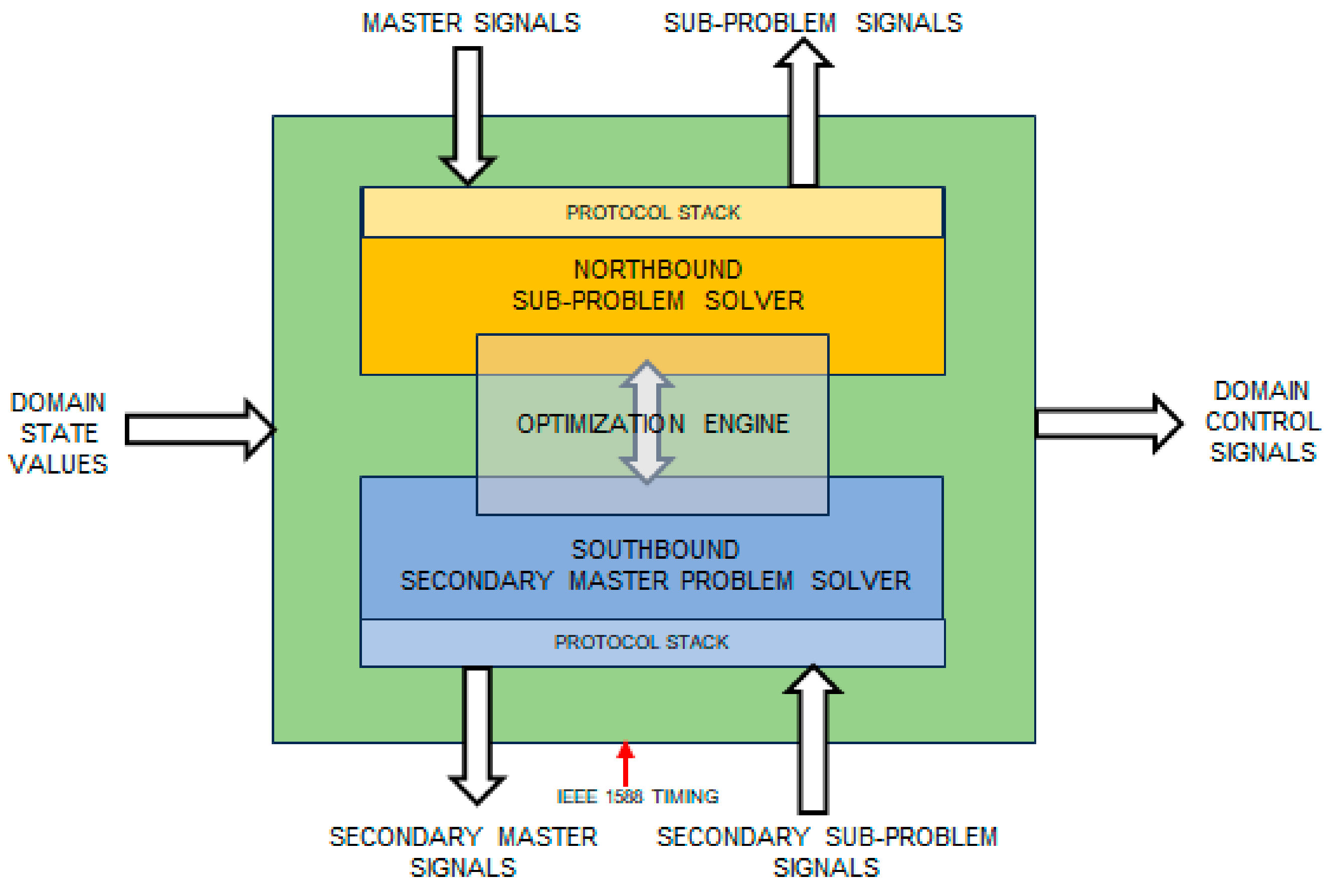 Energies 17 02636 g008