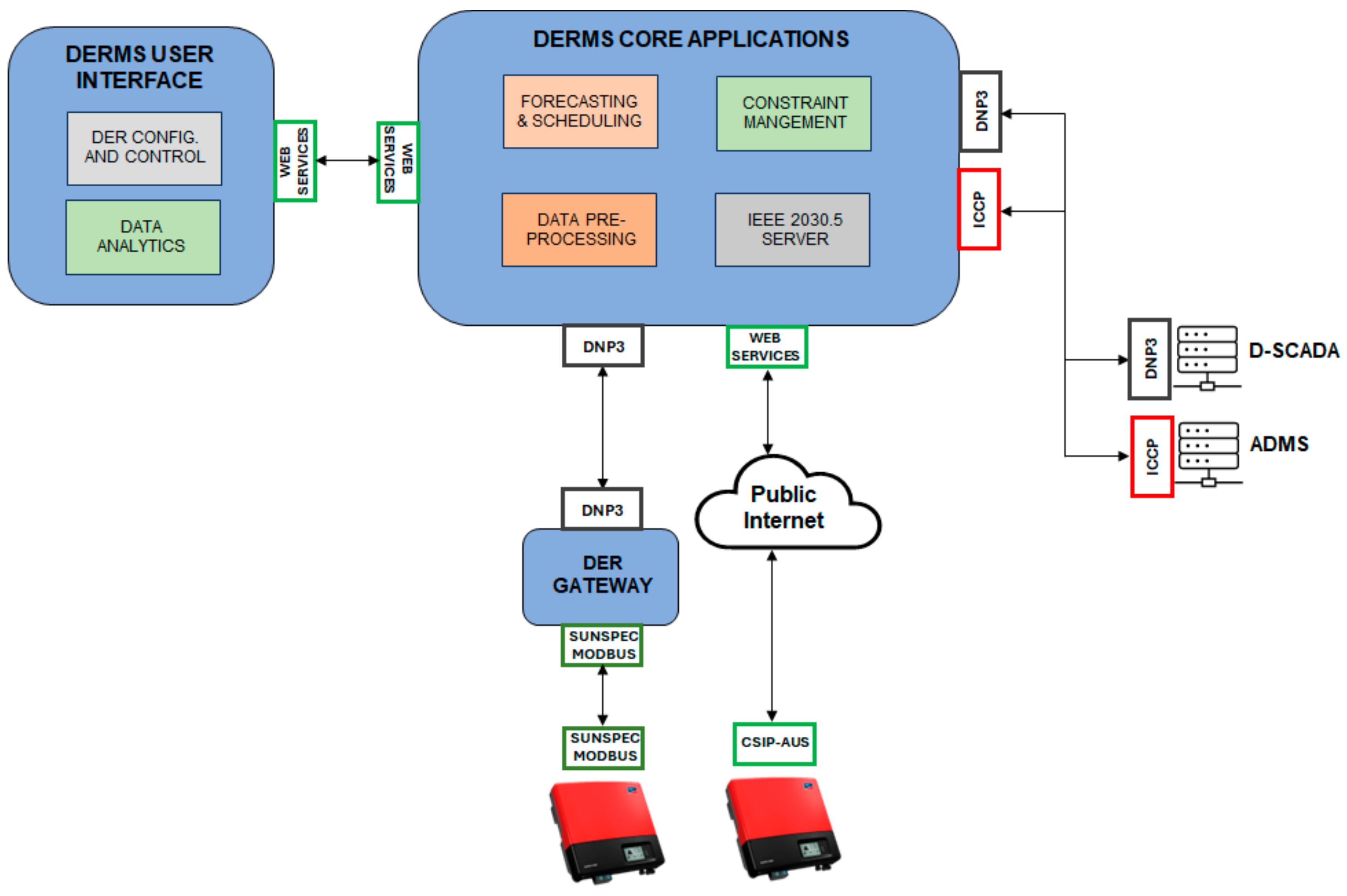 Energies 17 02636 g009