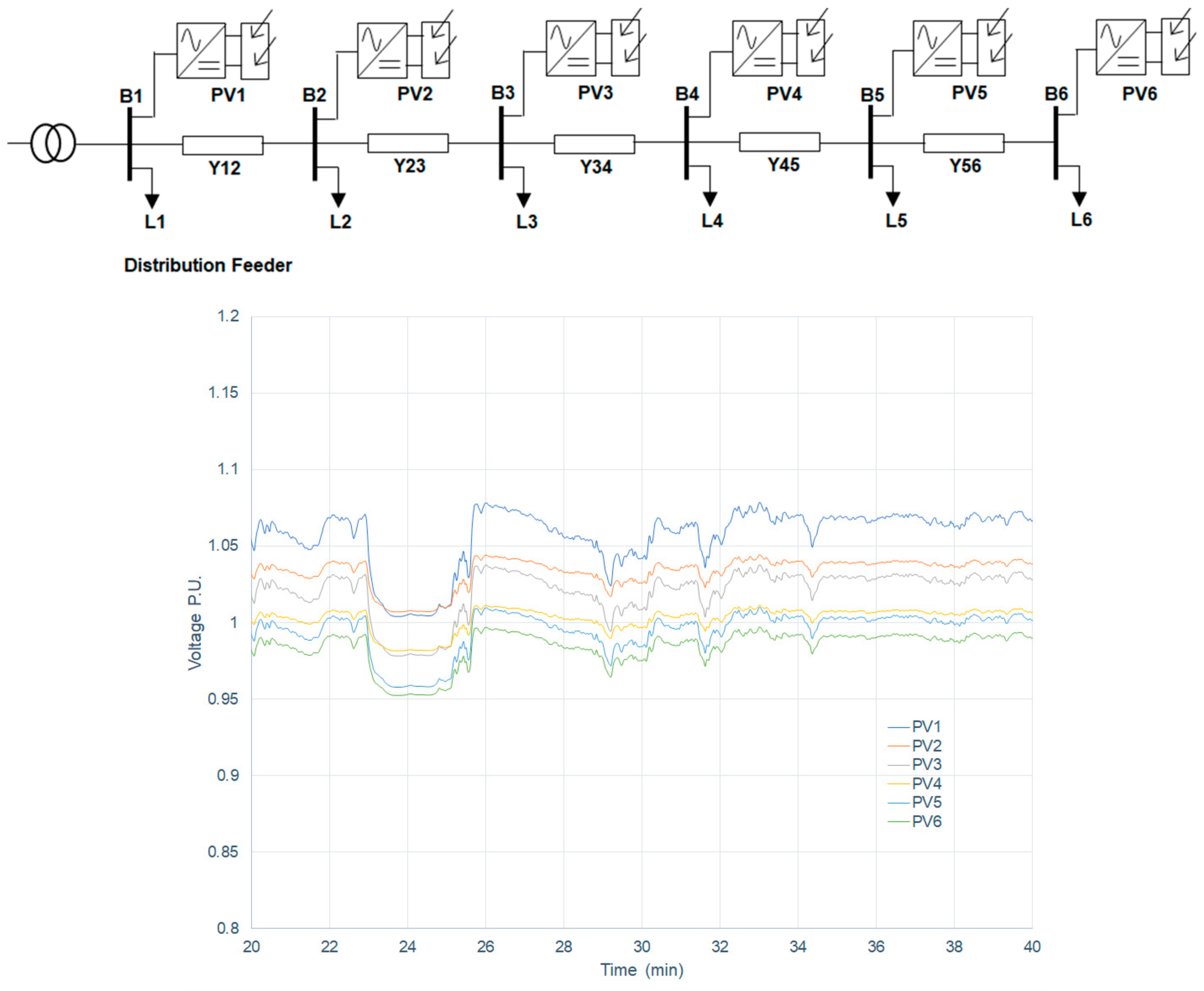 Energies 17 02636 g011